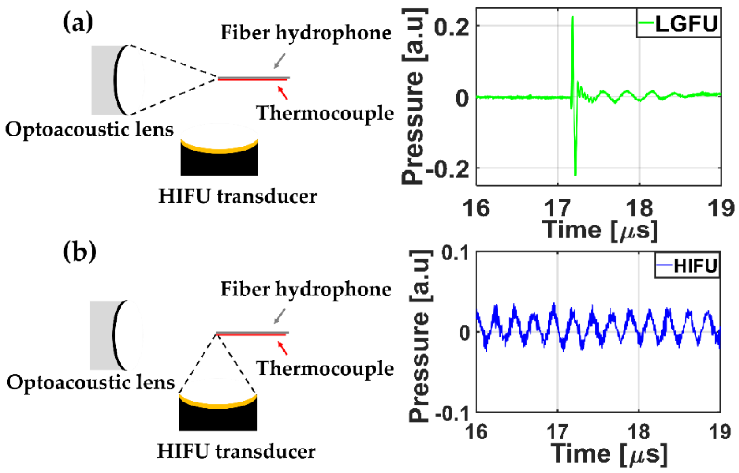 Micromachines 12 01268 g004 550