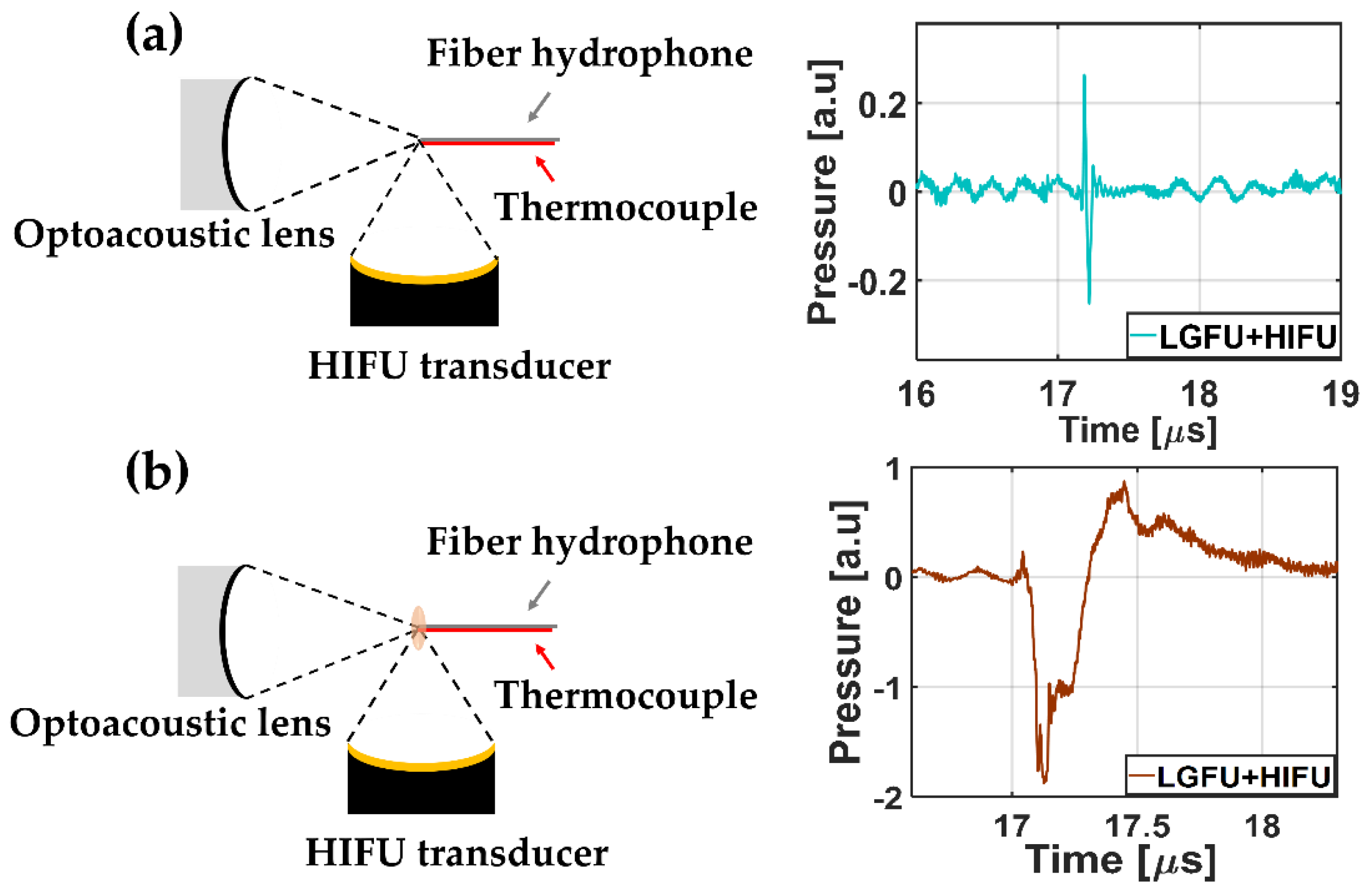 Micromachines 12 01268 g006 550