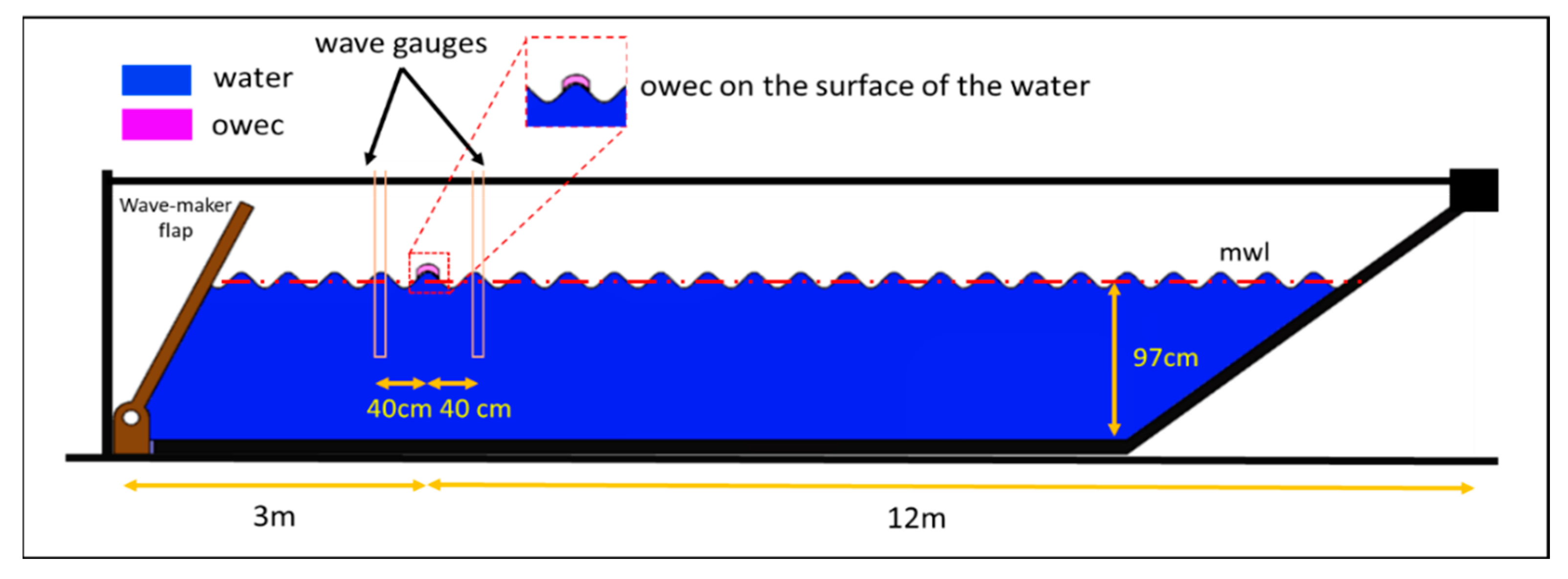 Micromachines 12 01269 g004