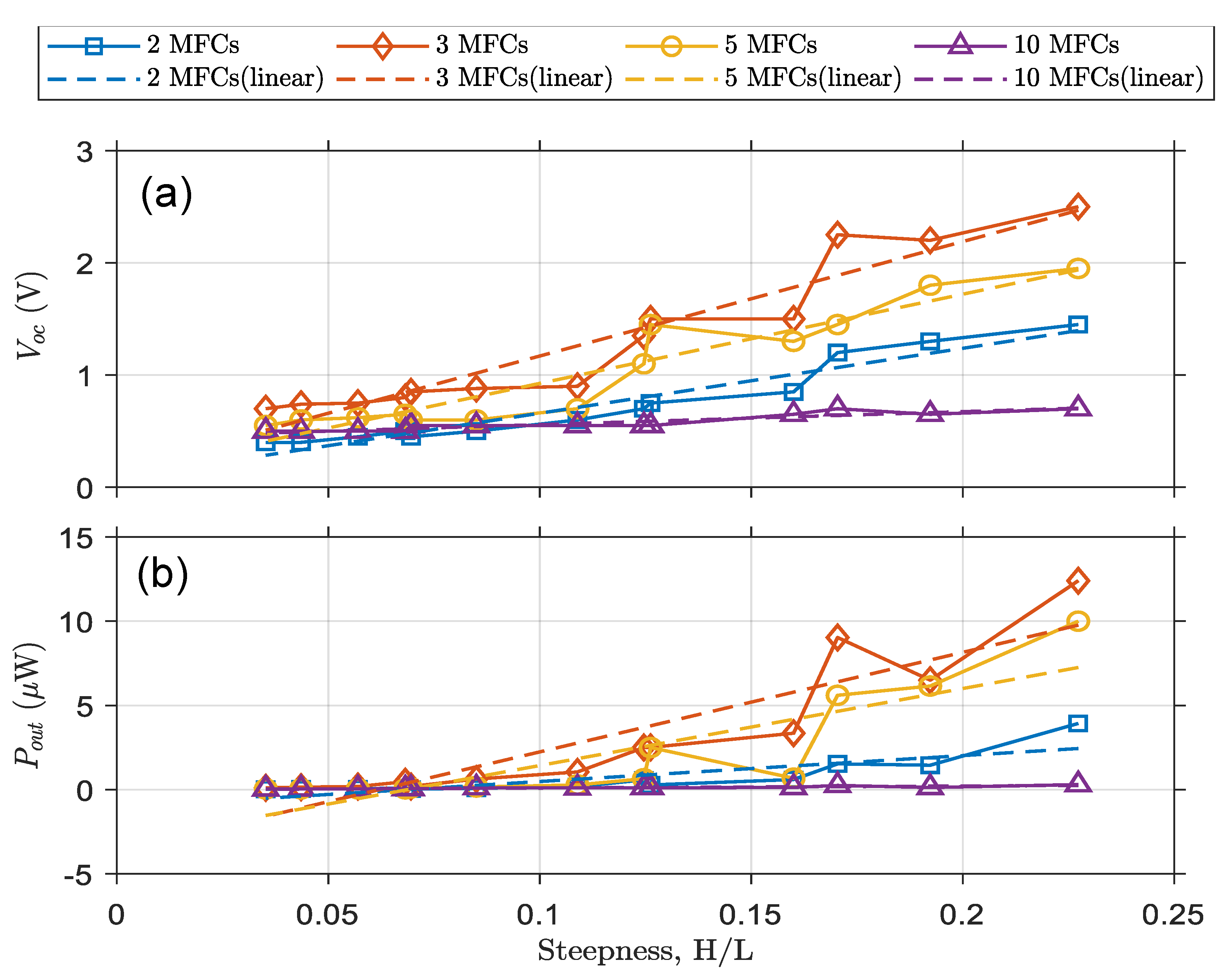 Micromachines 12 01269 g009