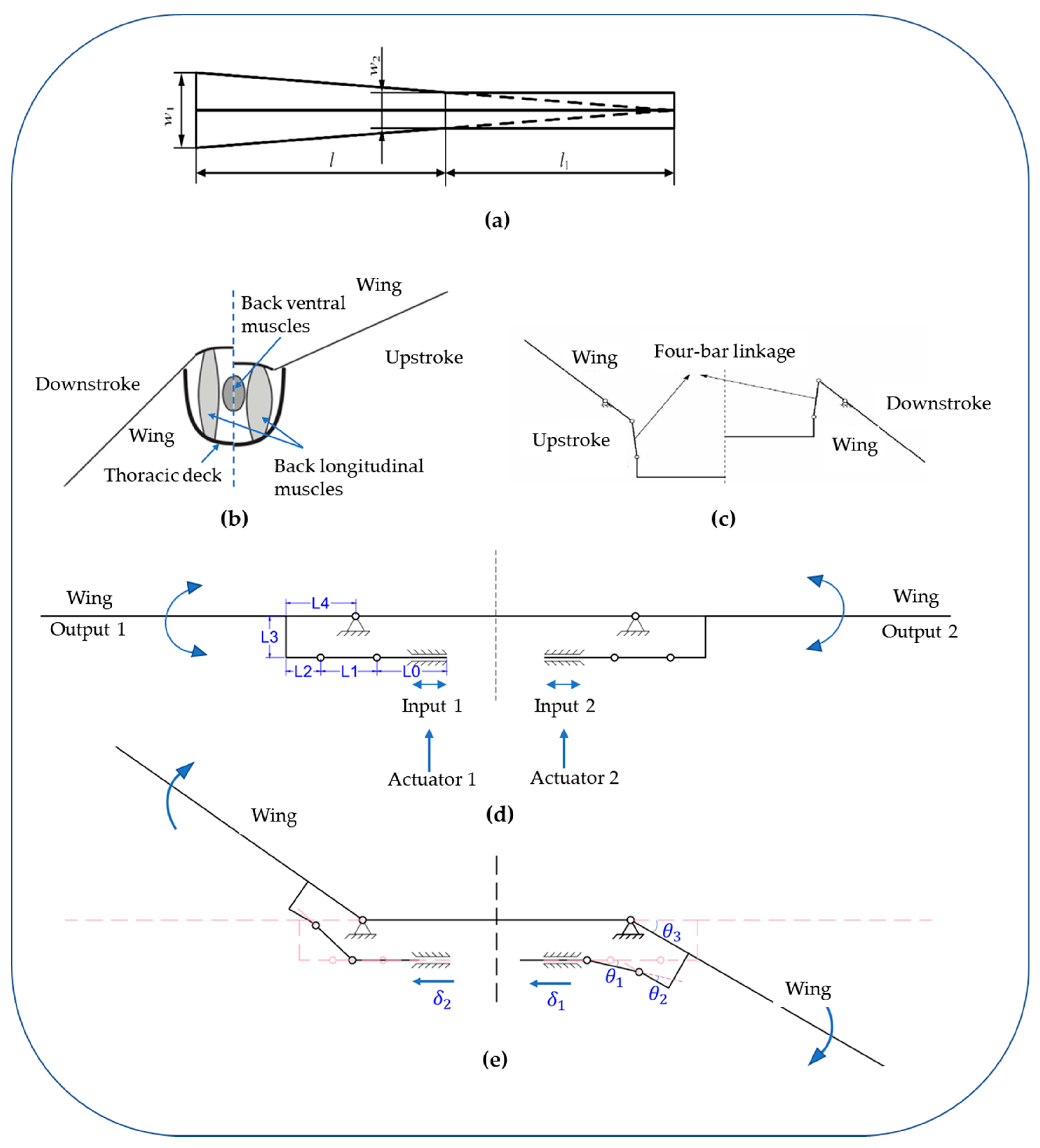 Micromachines 12 01270 g002