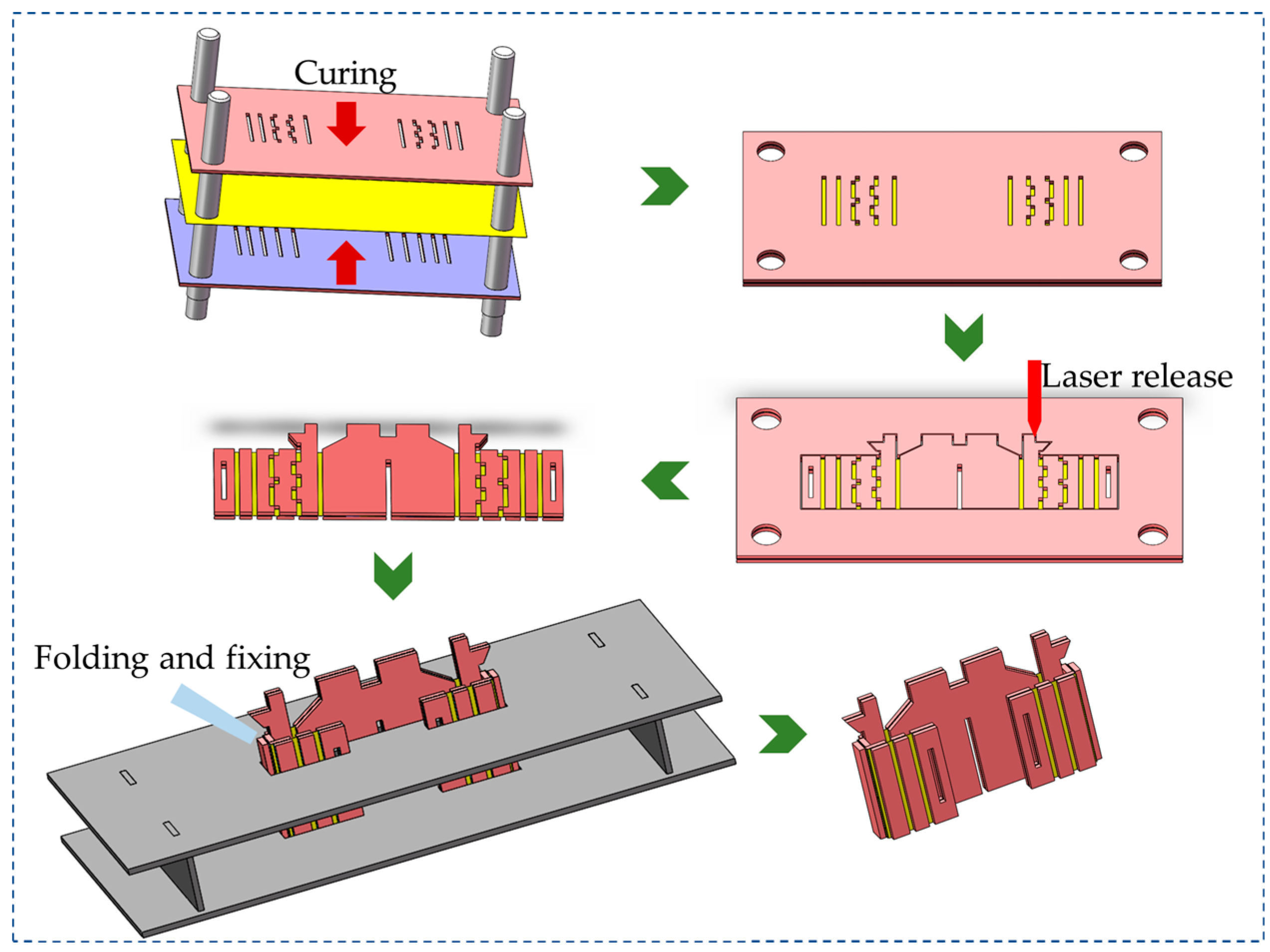 Micromachines 12 01270 g004