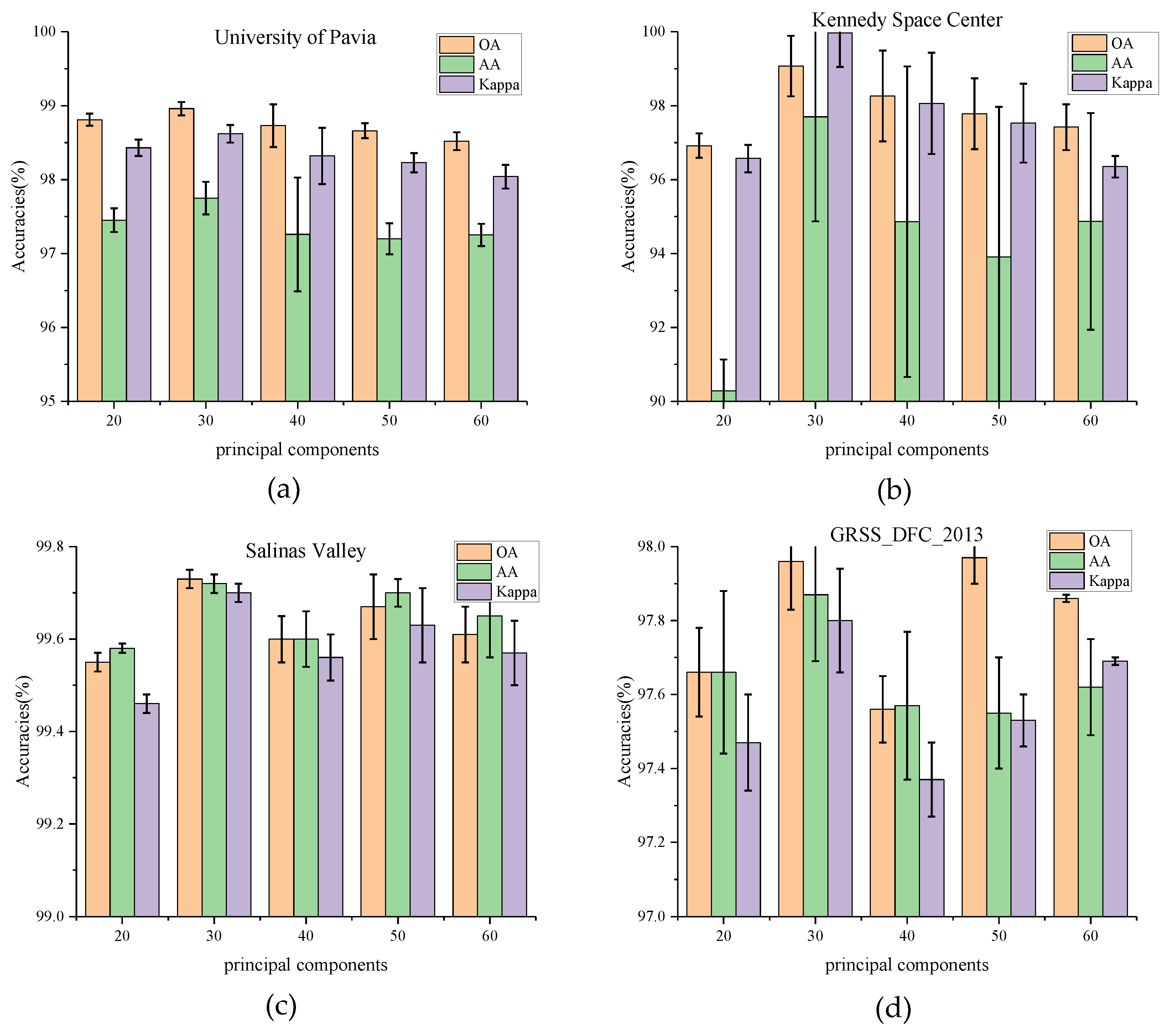Micromachines 12 01271 g005 550