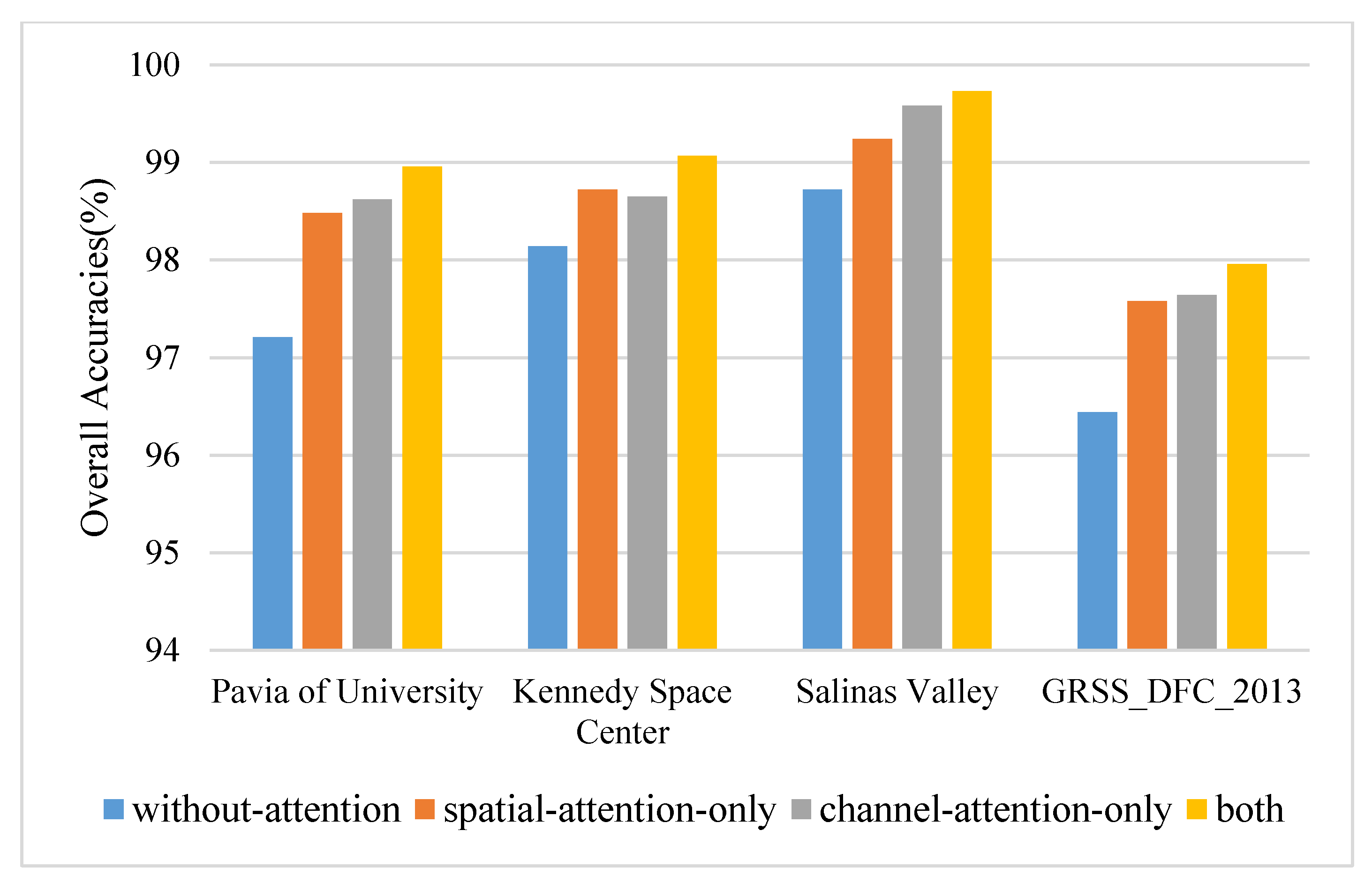 Micromachines 12 01271 g007 550