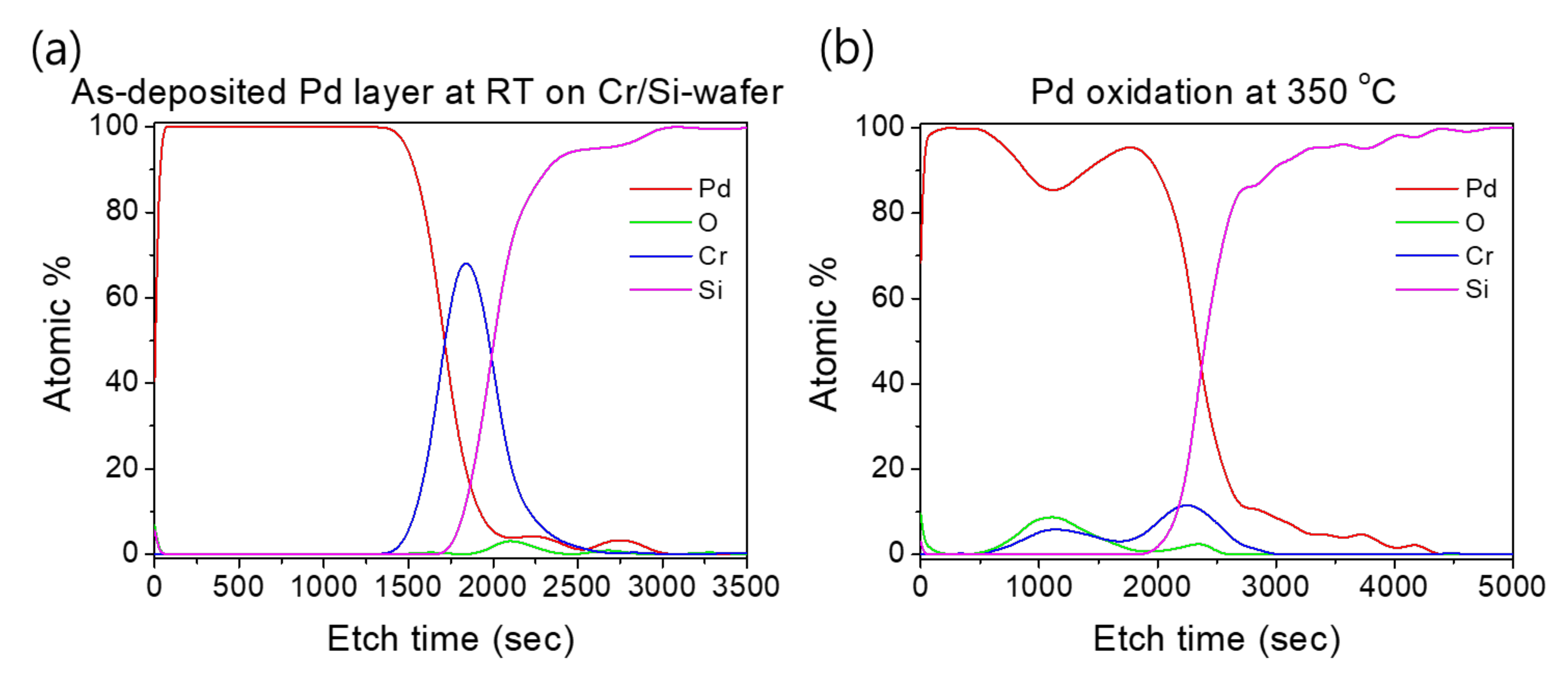 Micromachines 12 01272 g010 550