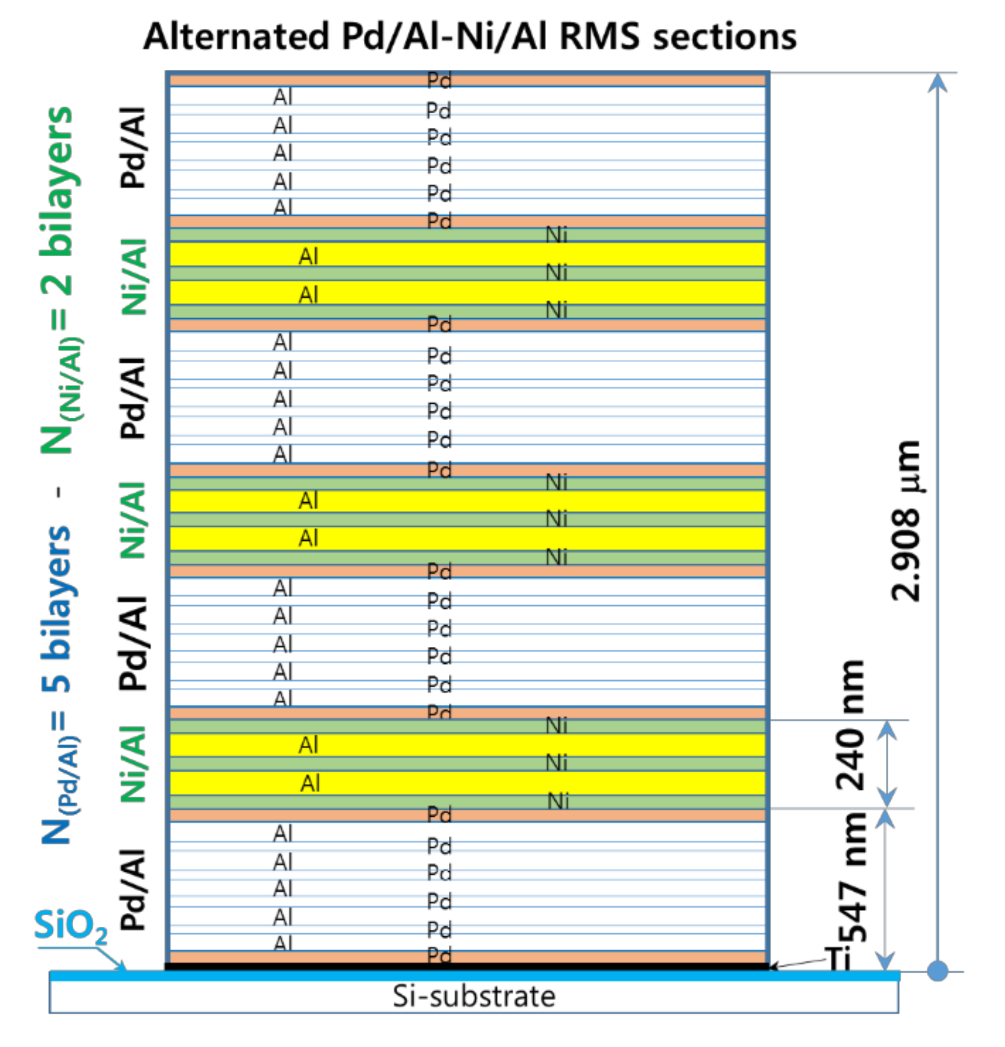 Micromachines 12 01272 g014 550