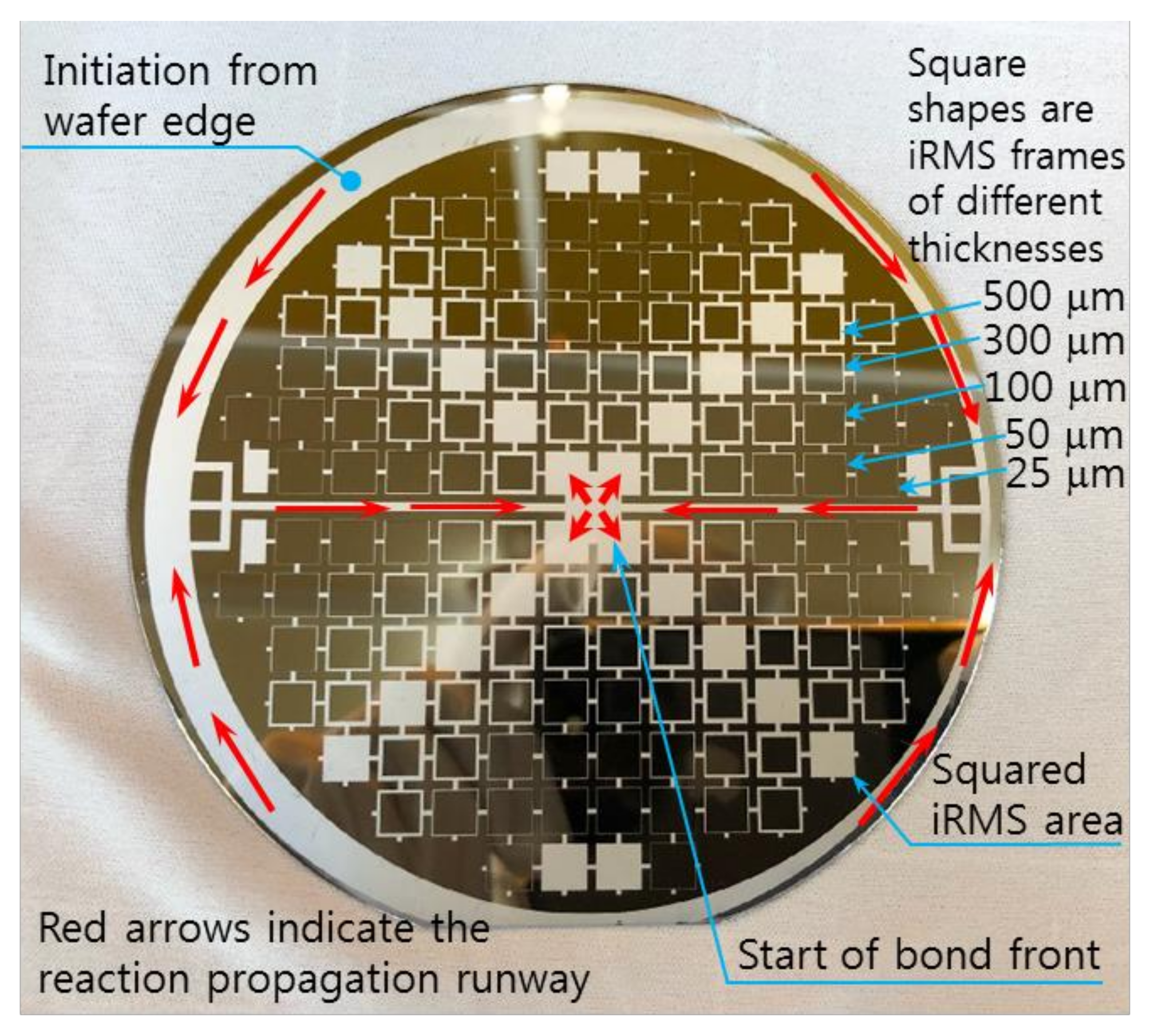 Micromachines 12 01272 g017 550