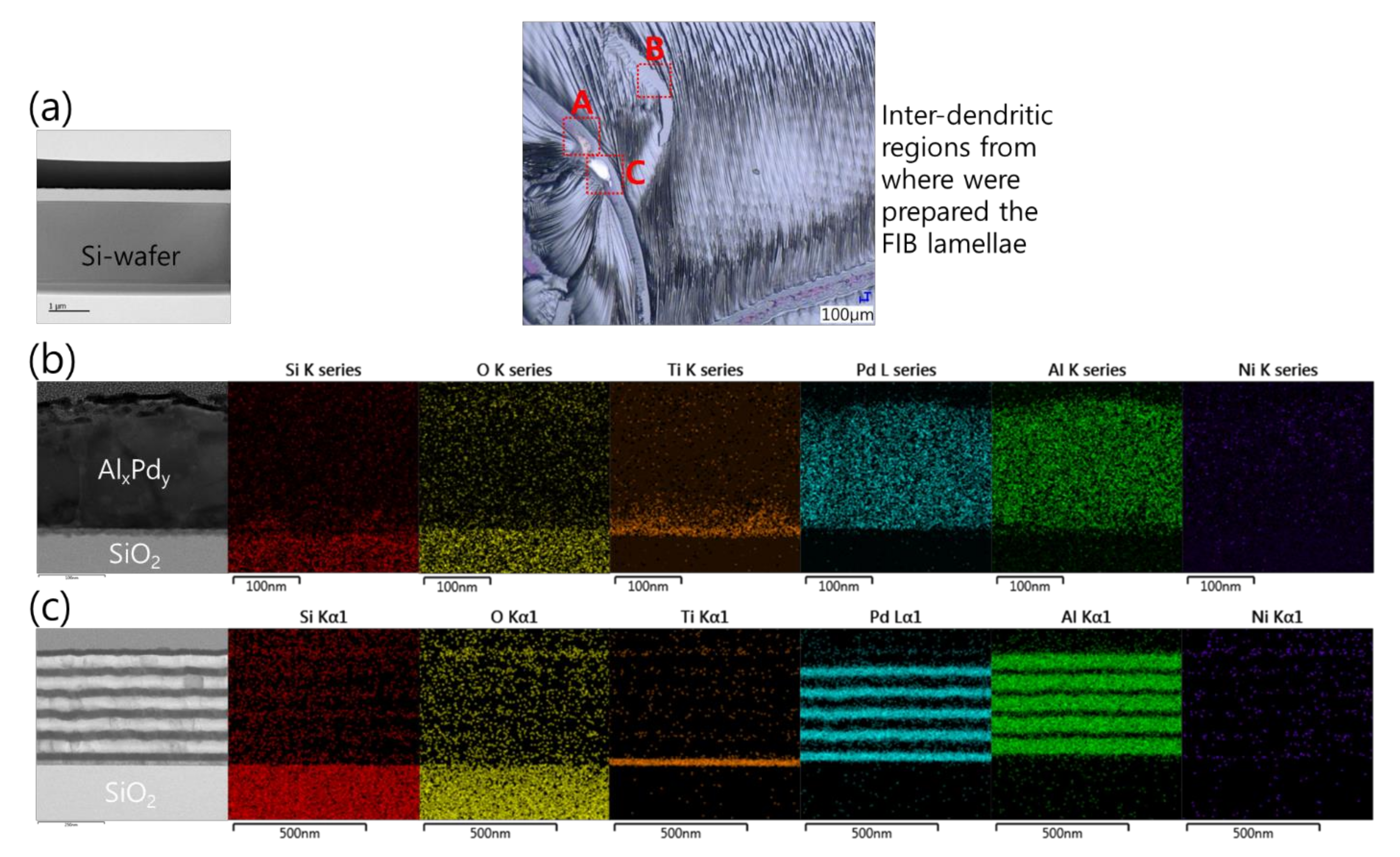 Micromachines 12 01272 g020 550
