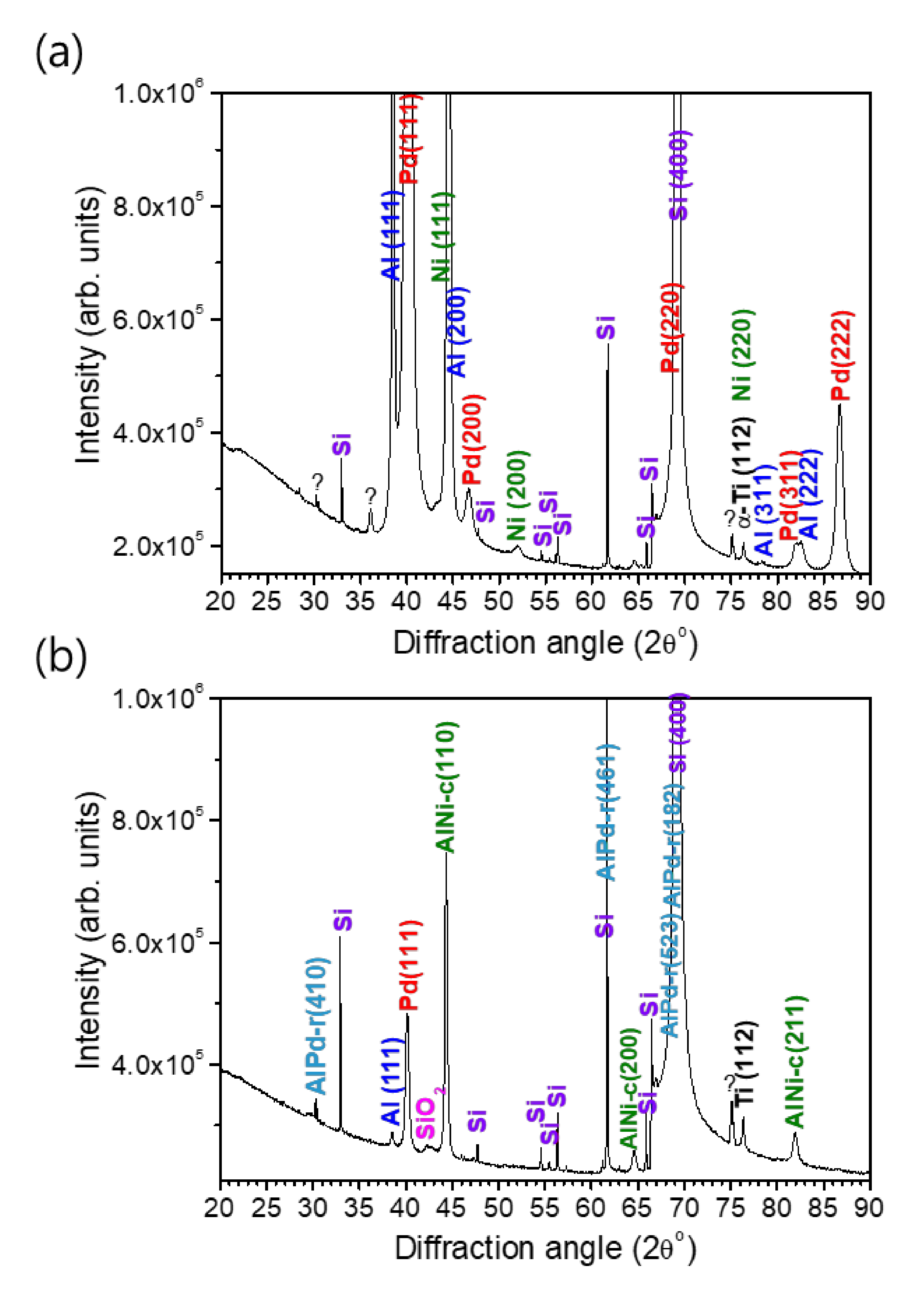 Micromachines 12 01272 g022 550
