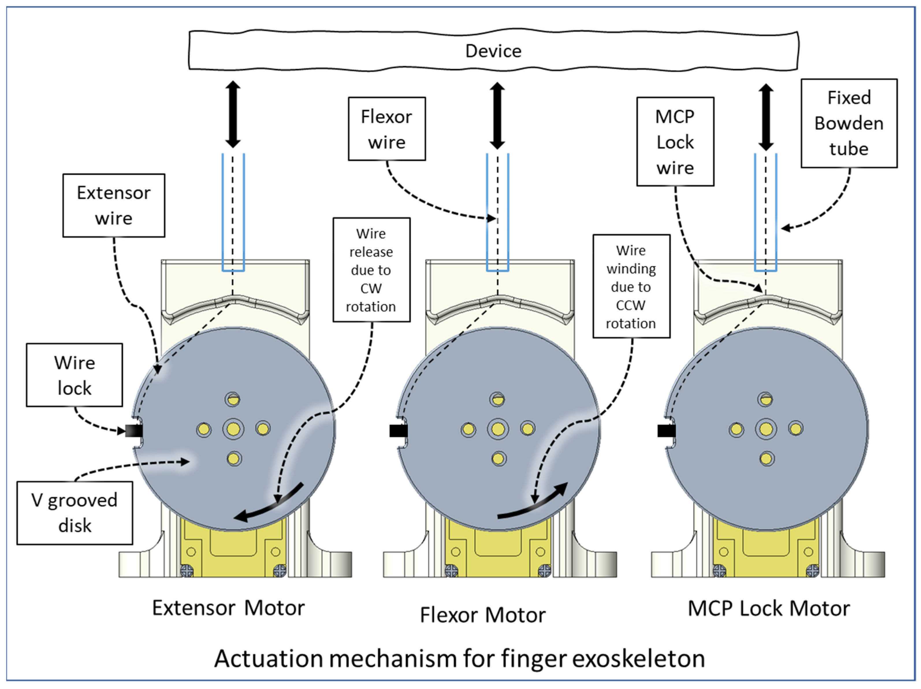 Micromachines 12 01274 g009 550