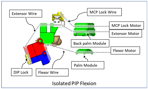 Micromachines 12 01274 i003