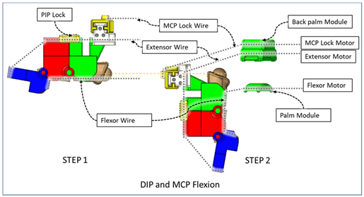 Micromachines 12 01274 i007