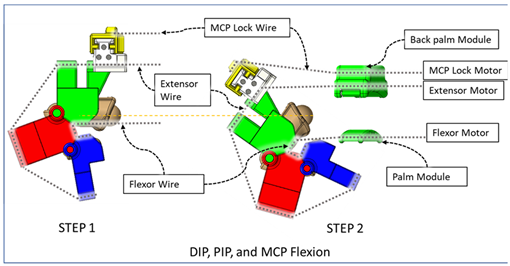 Micromachines 12 01274 i008