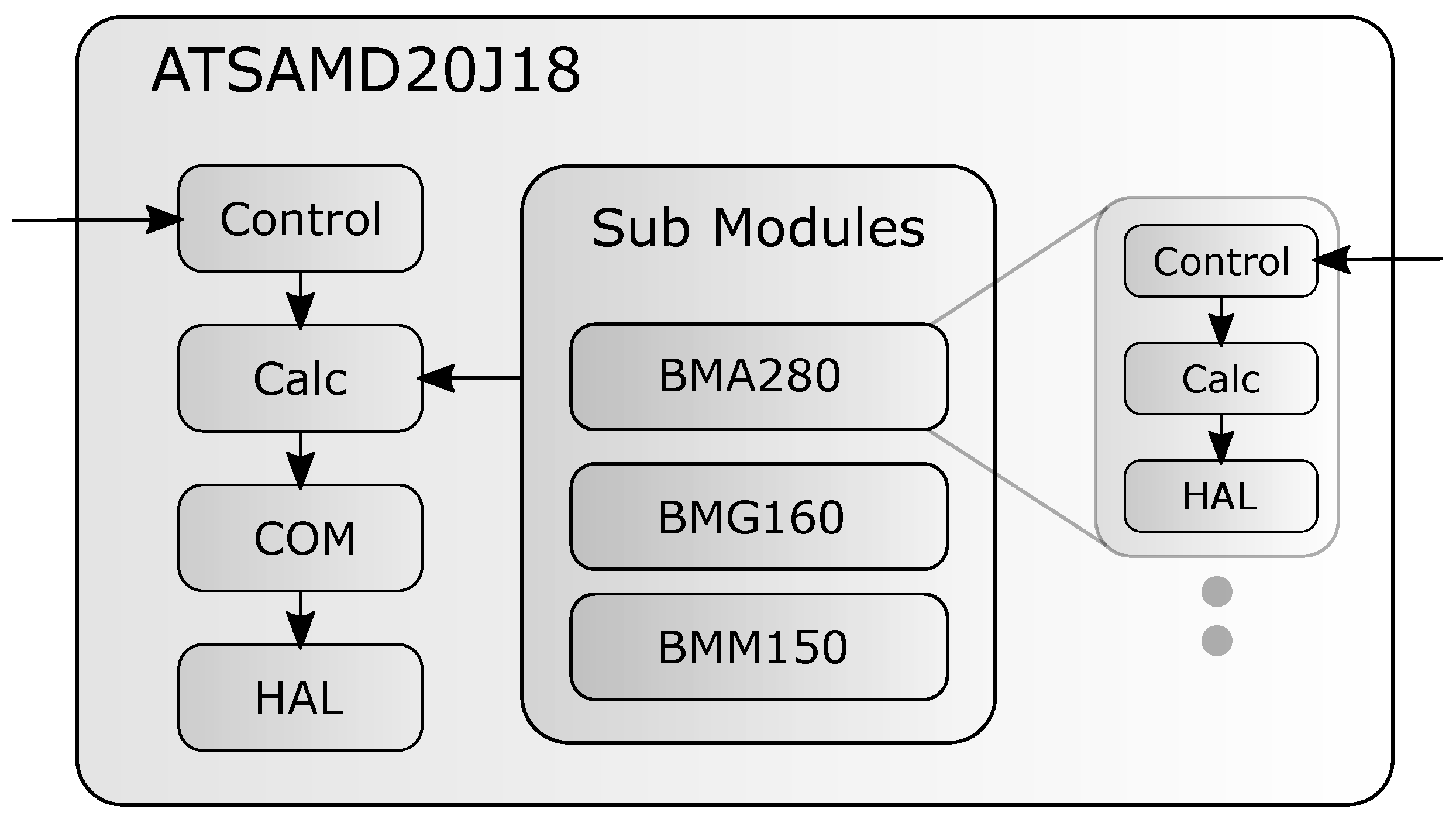 Micromachines 12 01276 g002 550
