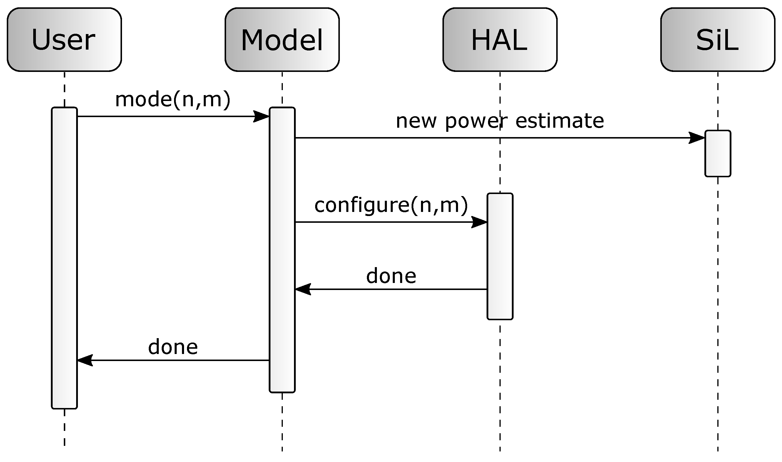 Micromachines 12 01276 g003 550
