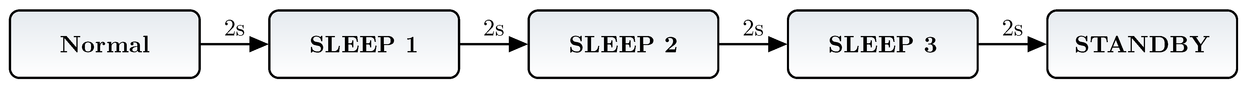 Micromachines 12 01276 g005 550