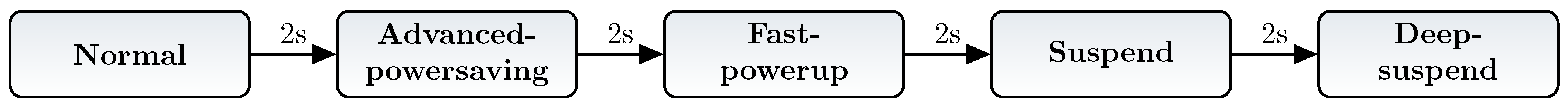 Micromachines 12 01276 g006 550