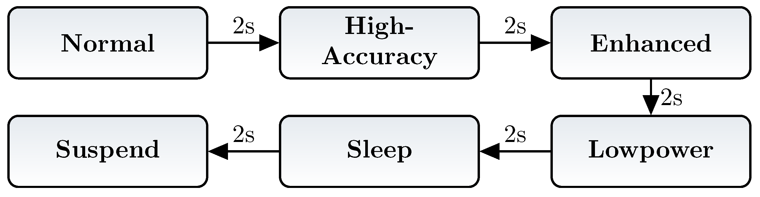Micromachines 12 01276 g008 550