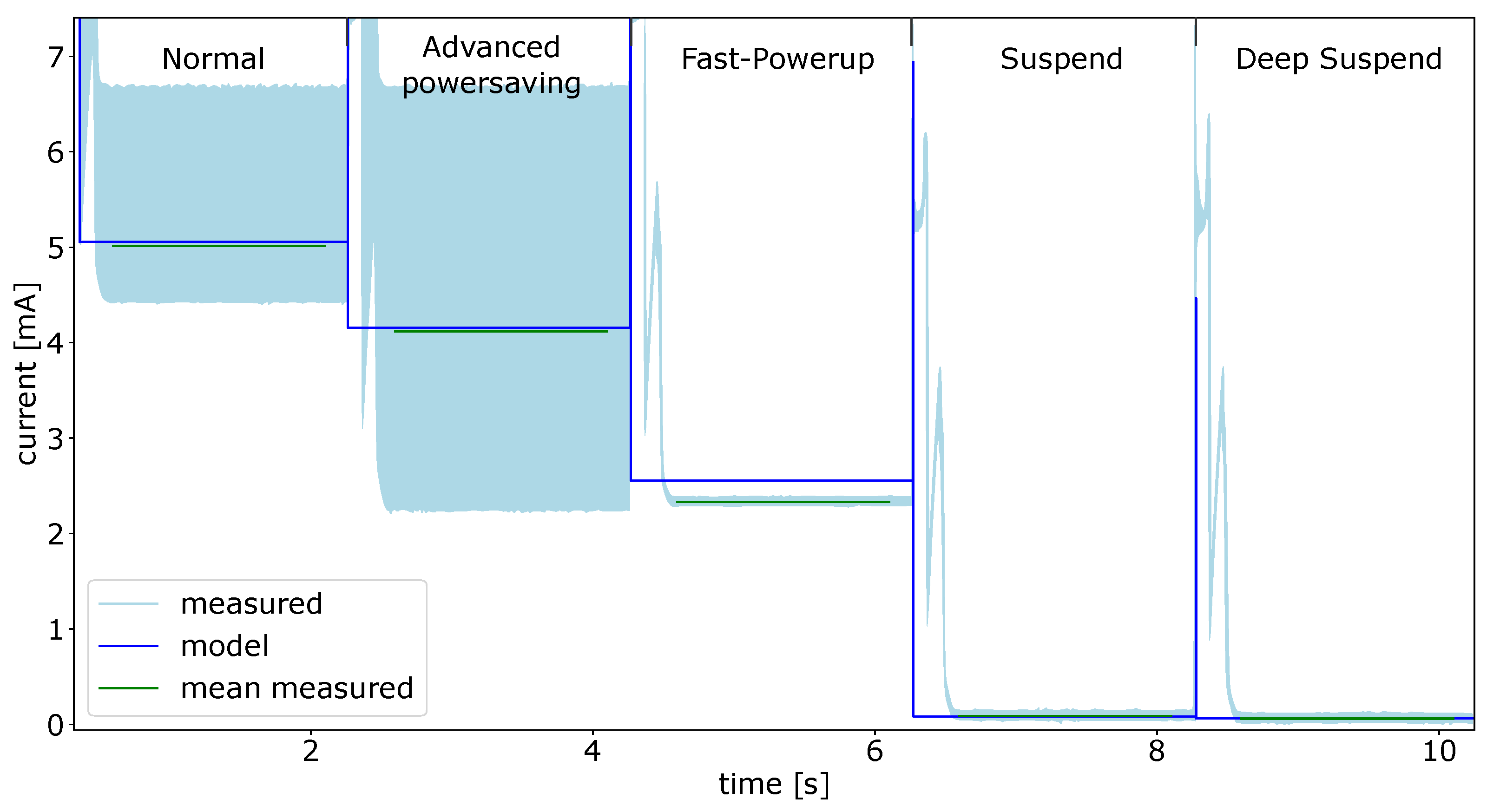 Micromachines 12 01276 g011 550