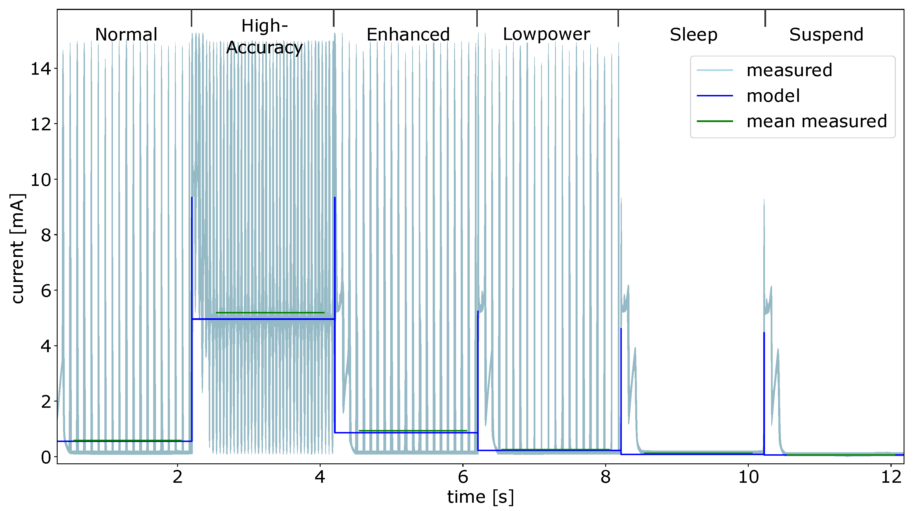 Micromachines 12 01276 g013 550