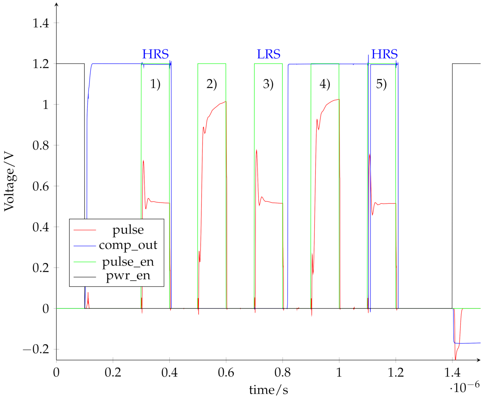 Micromachines 12 01277 g008 550
