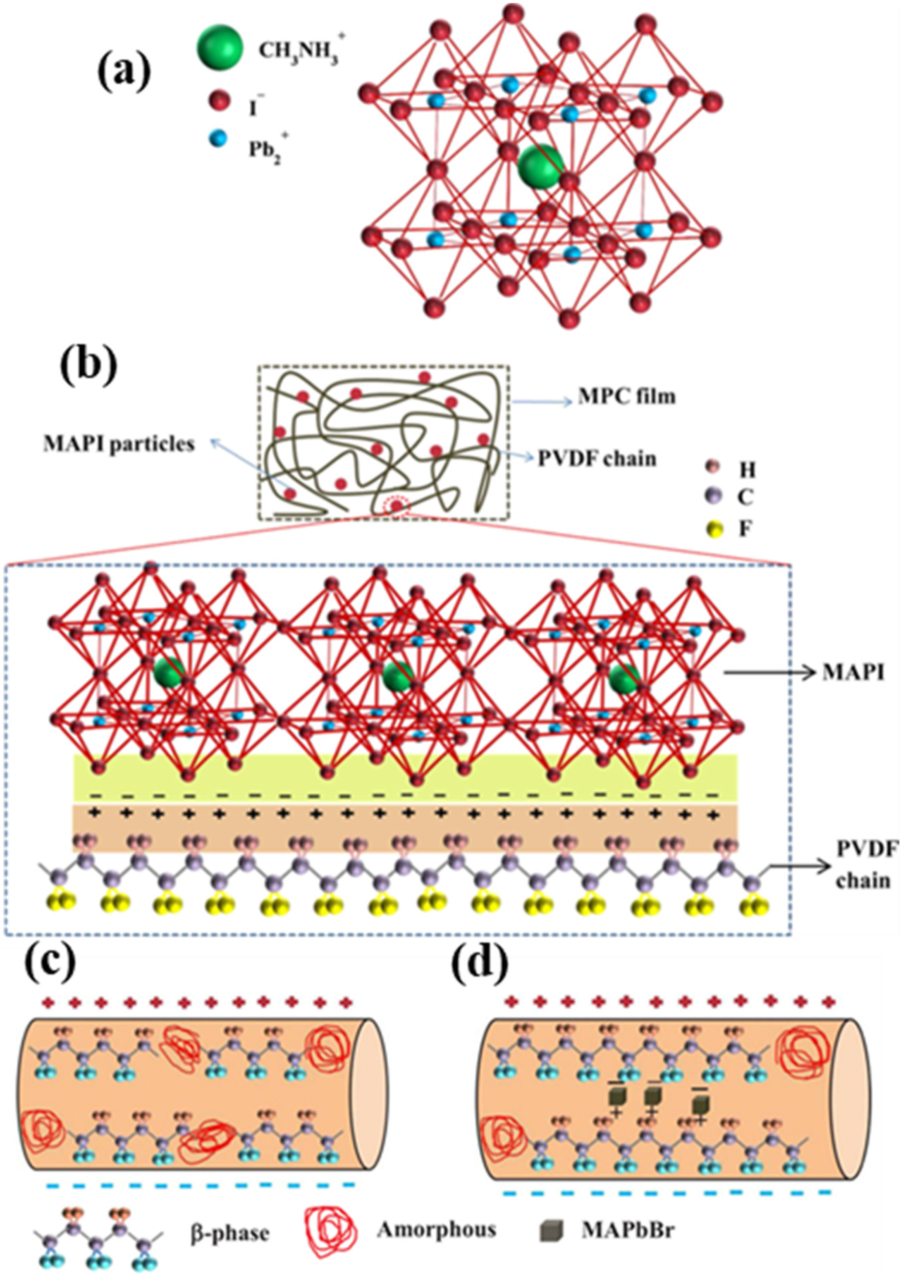 Micromachines 12 01278 g003 550