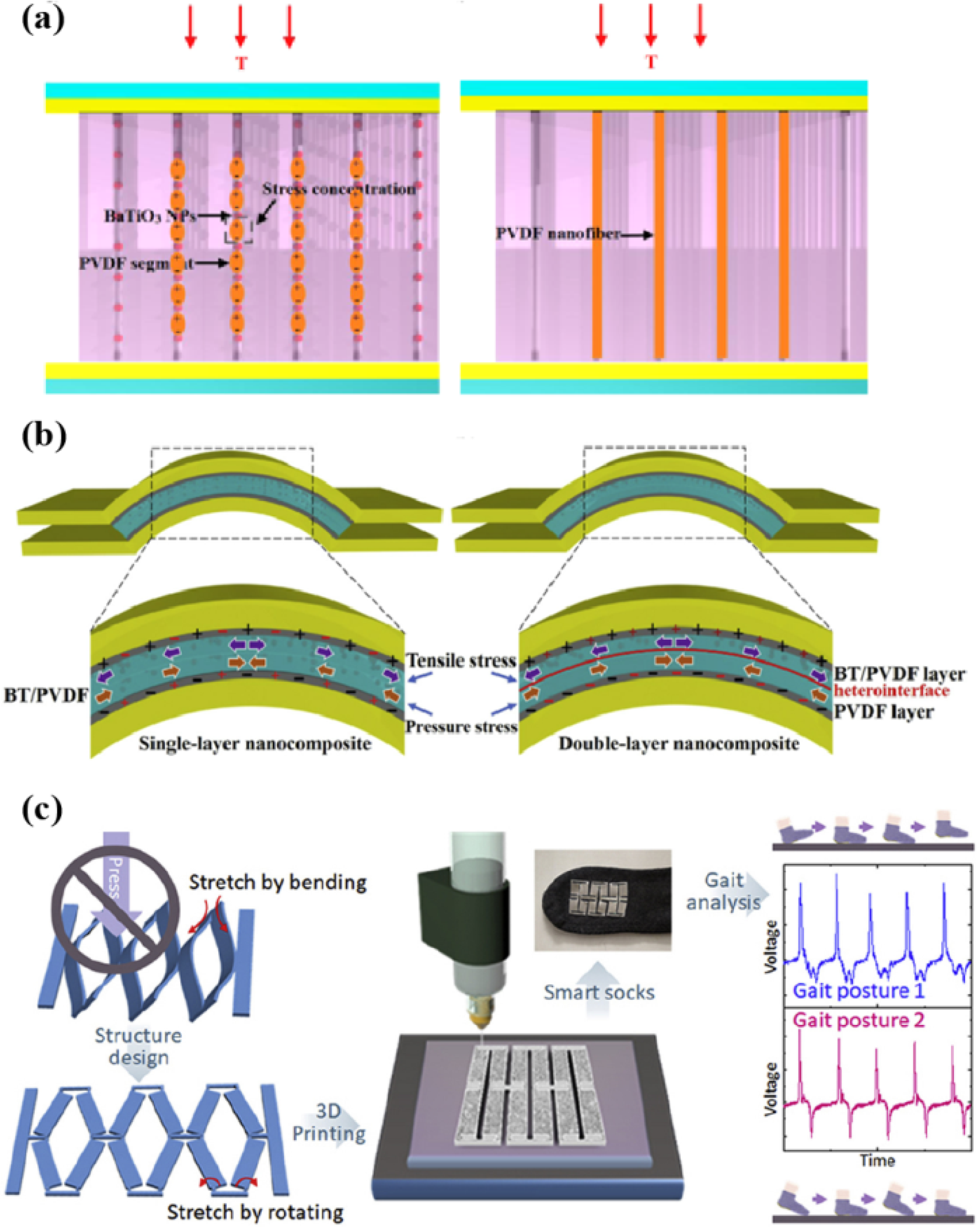 Micromachines 12 01278 g006 550
