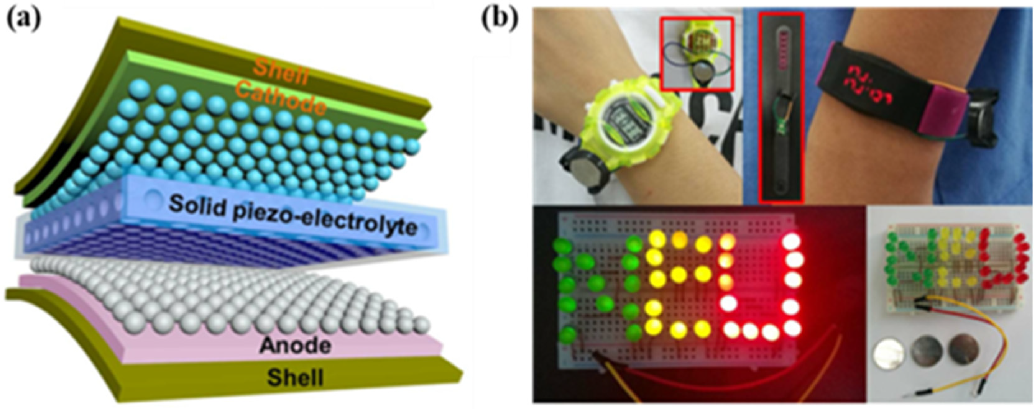 Micromachines 12 01278 g007 550