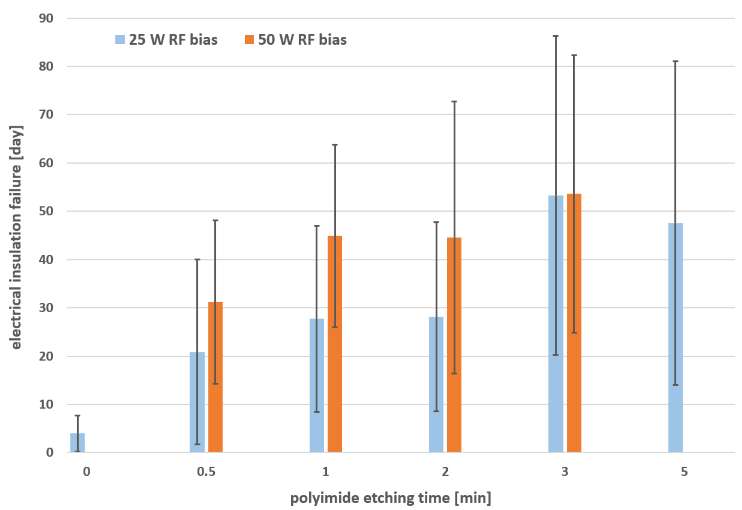 Micromachines 12 01279 g008