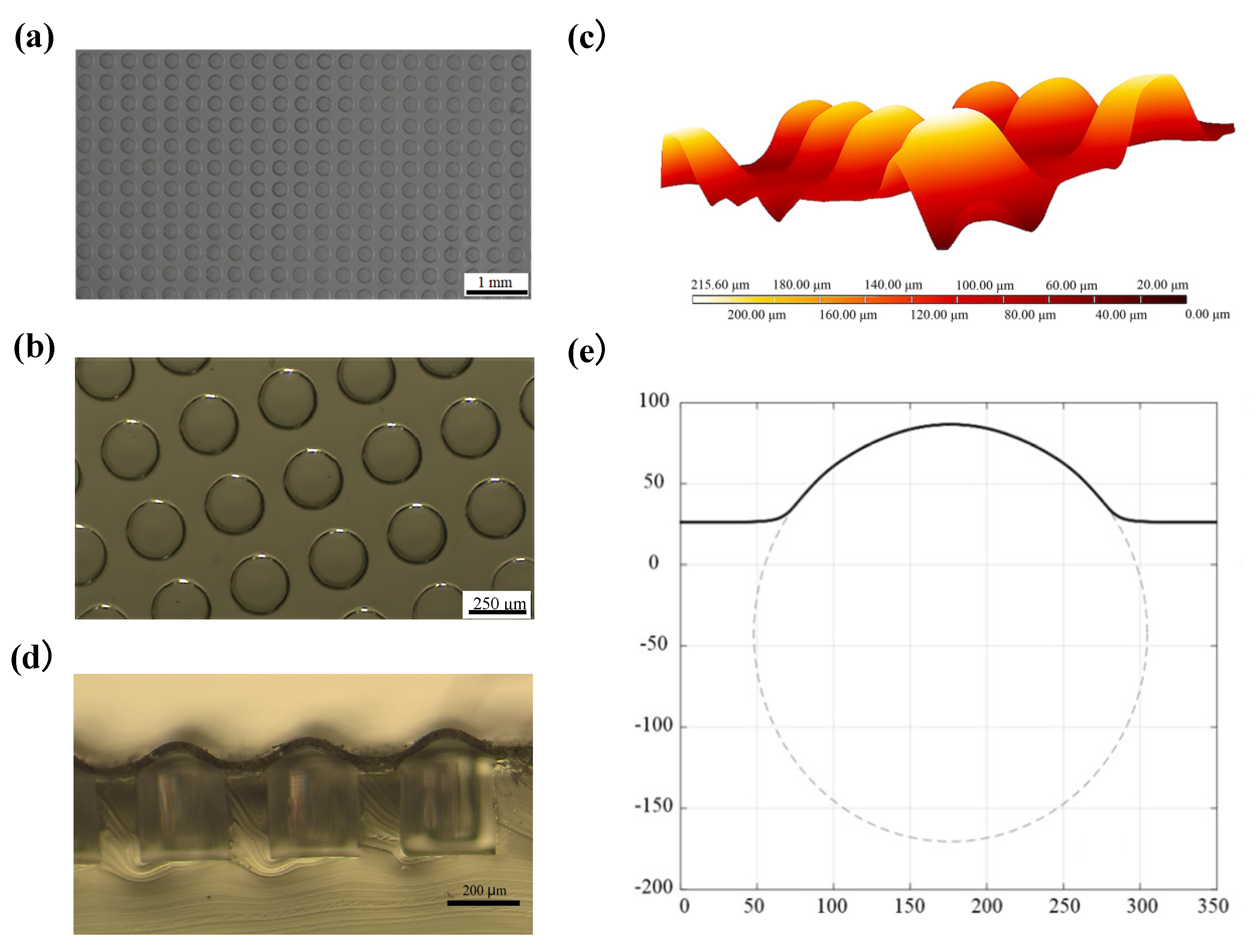 Micromachines 12 01281 g003 550
