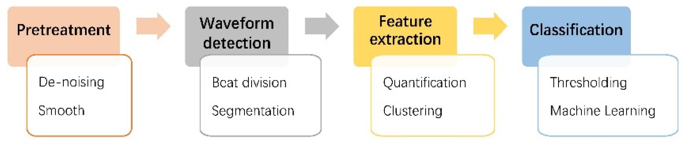 Micromachines 12 01282 g004 Micromachines 12 01282 g004