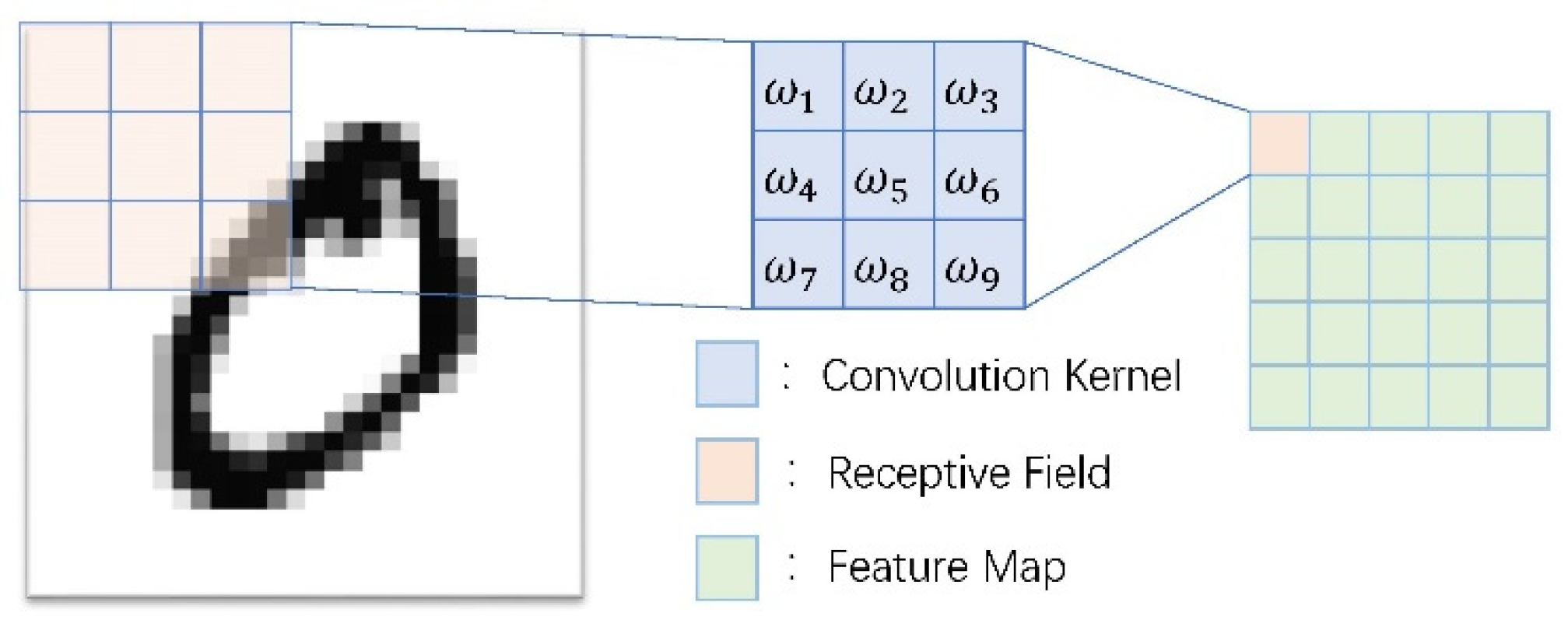 Micromachines 12 01282 g005 Micromachines 12 01282 g005