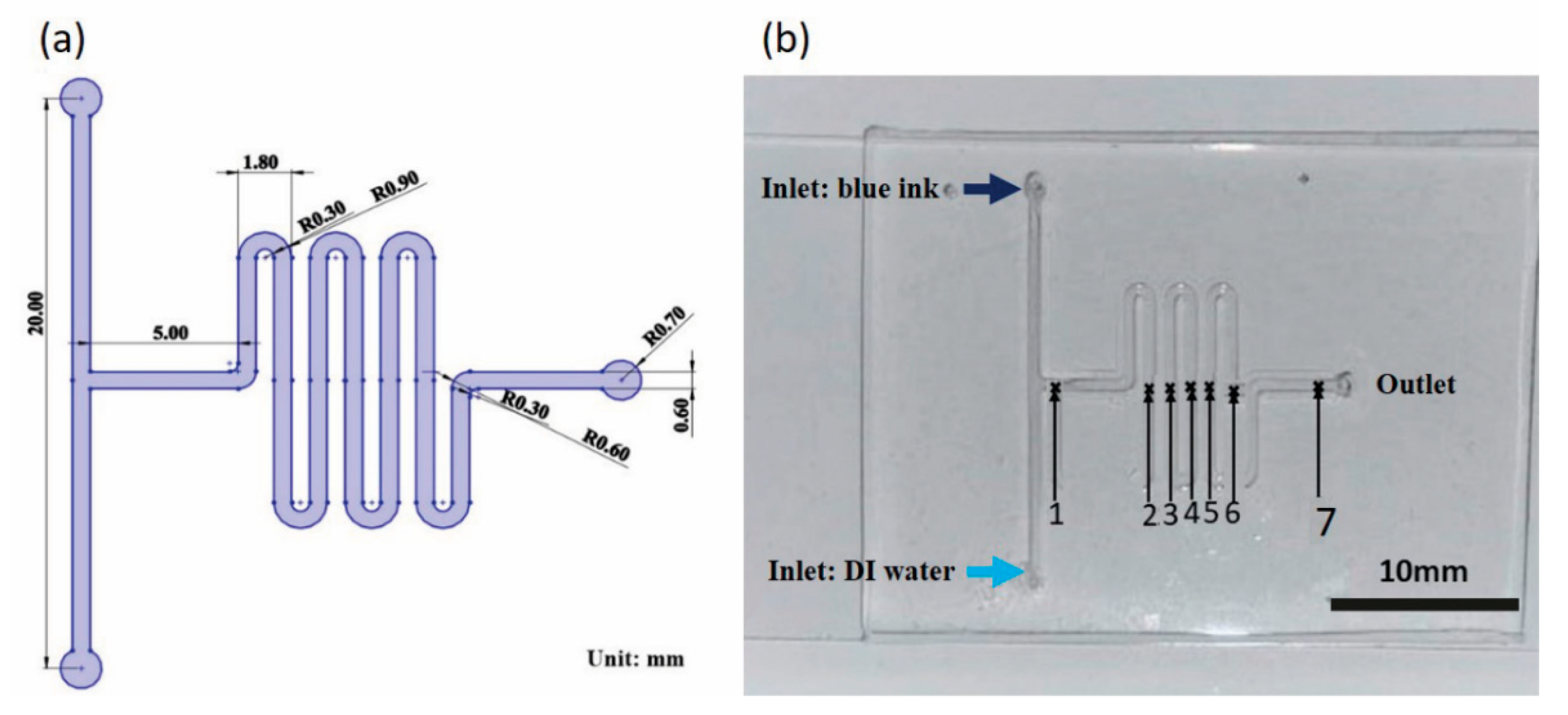 Micromachines 12 01283 g001