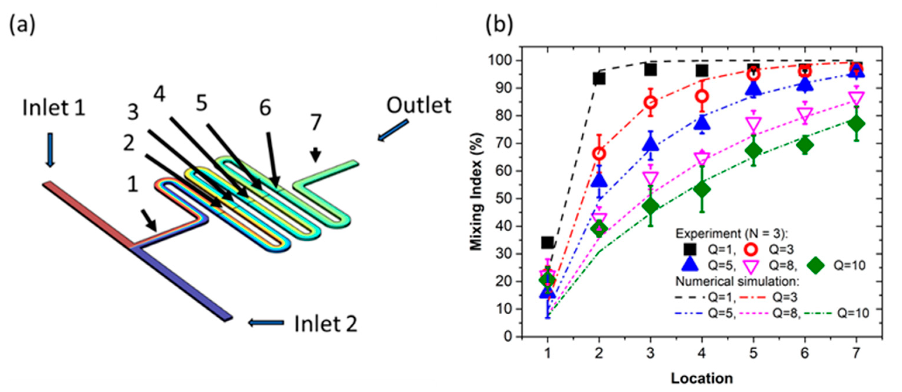 Micromachines 12 01283 g003