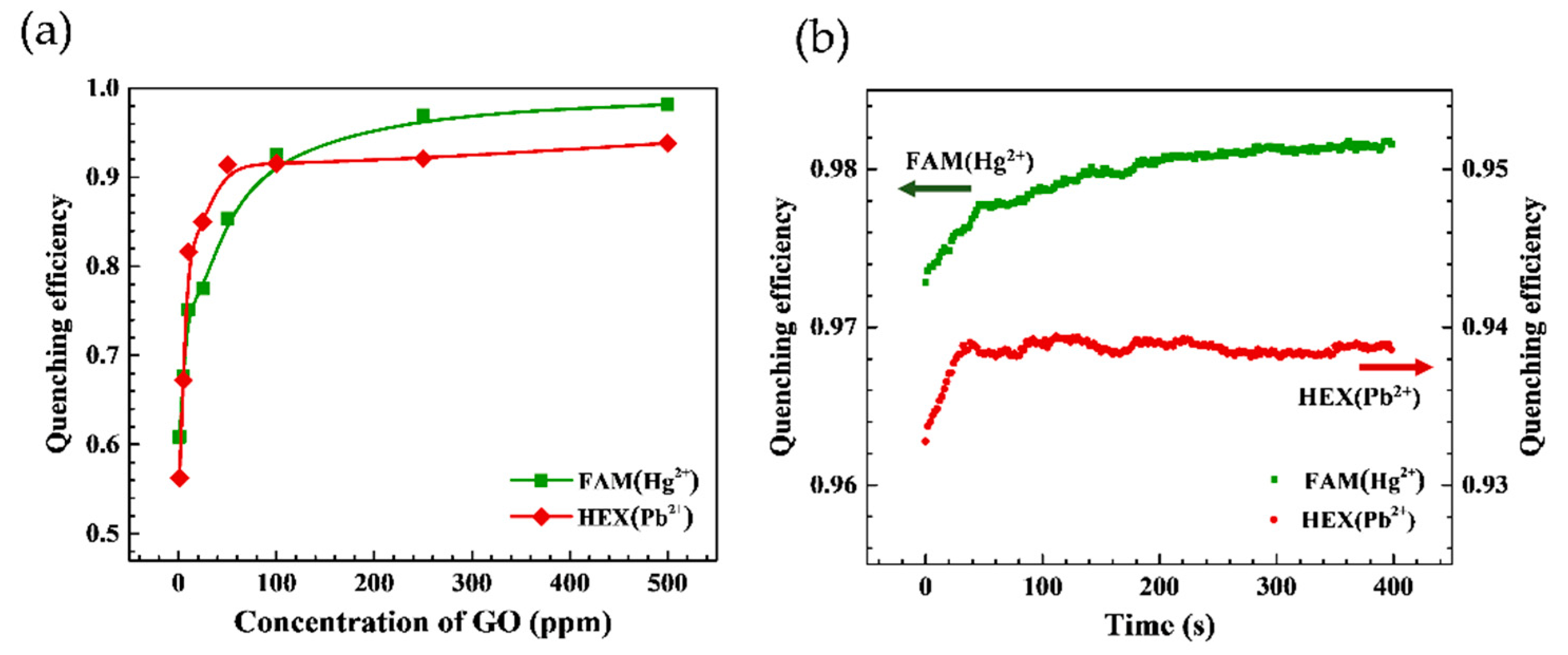 Micromachines 12 01283 g004
