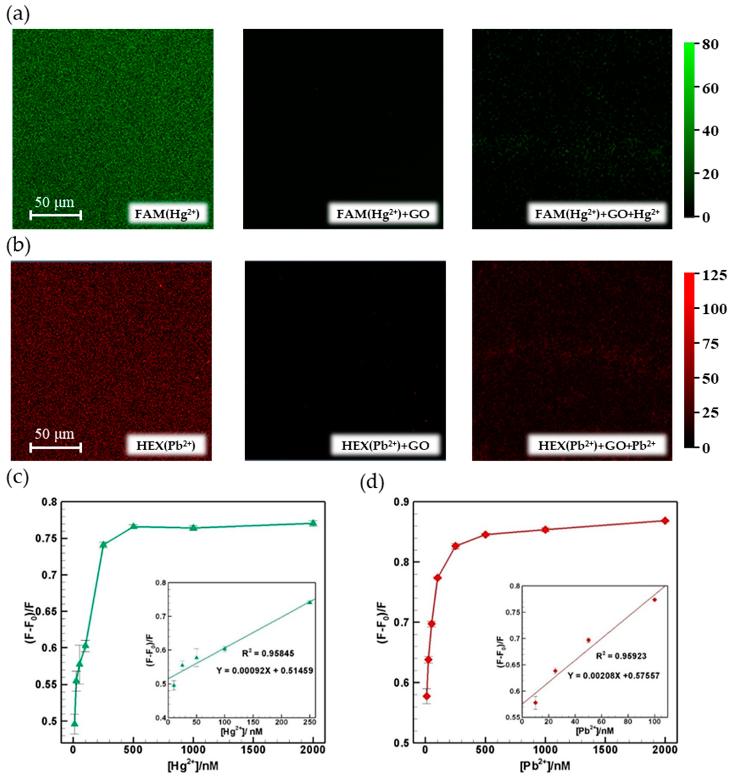 Micromachines 12 01283 g005