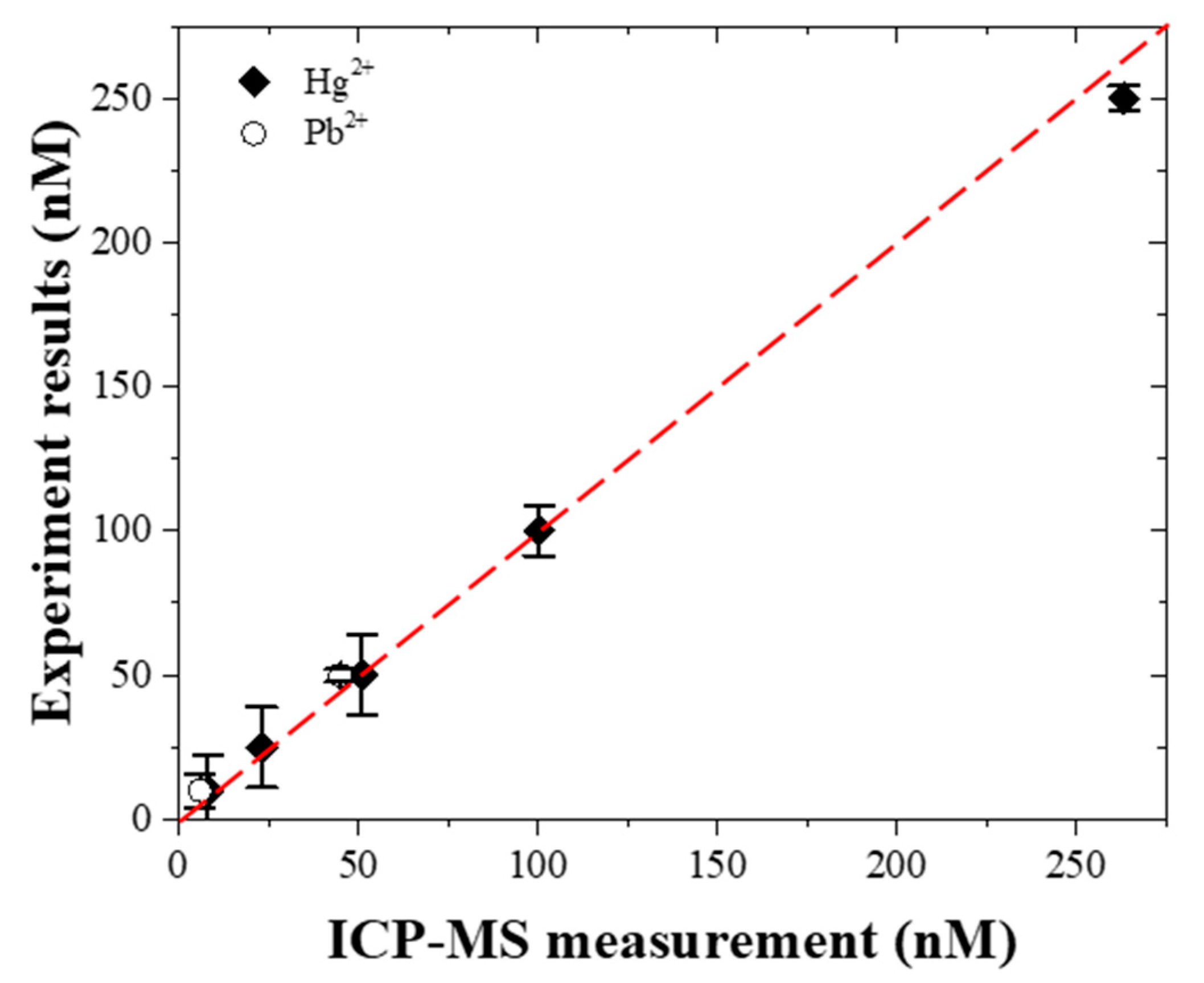 Micromachines 12 01283 g006