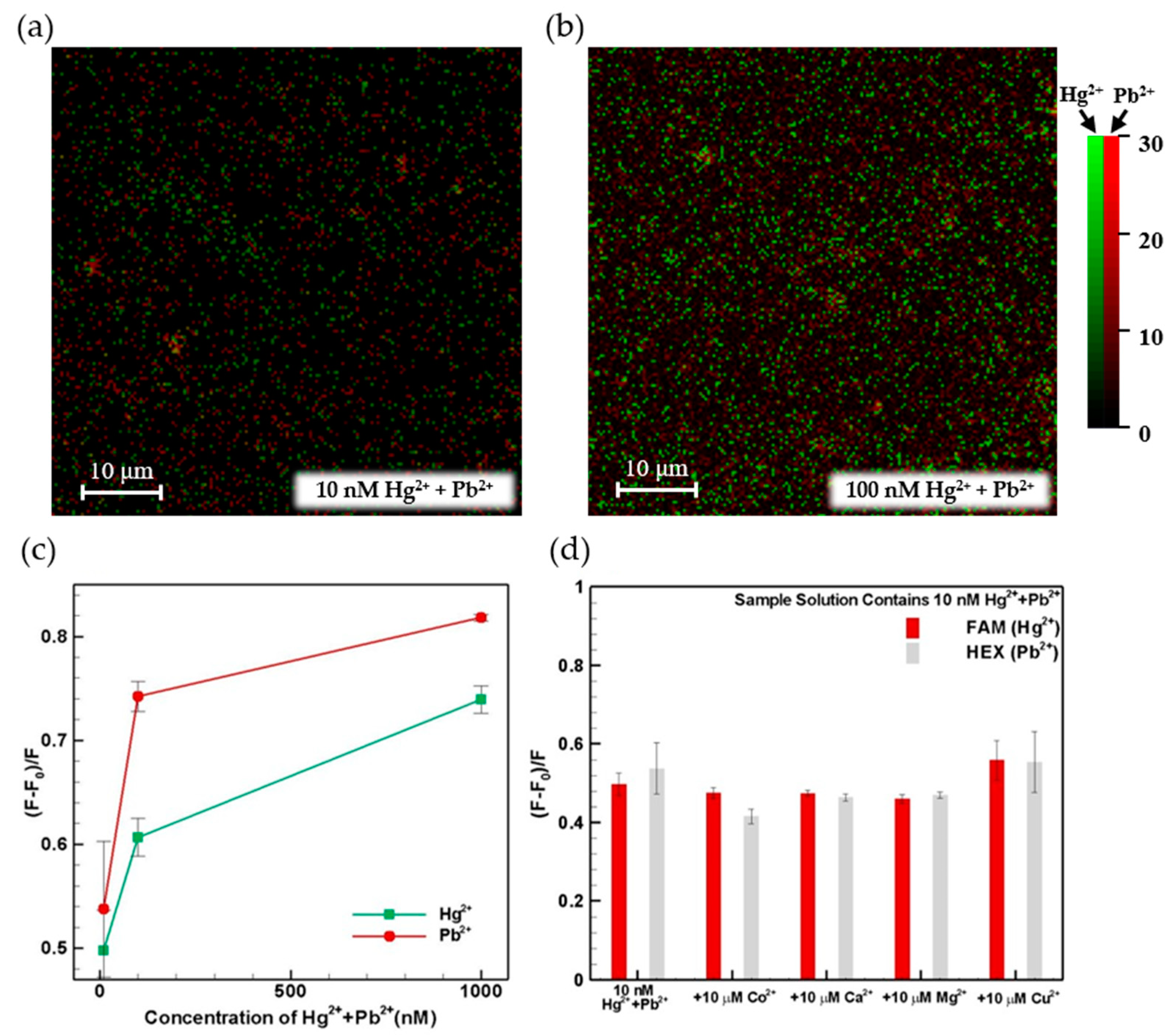 Micromachines 12 01283 g007