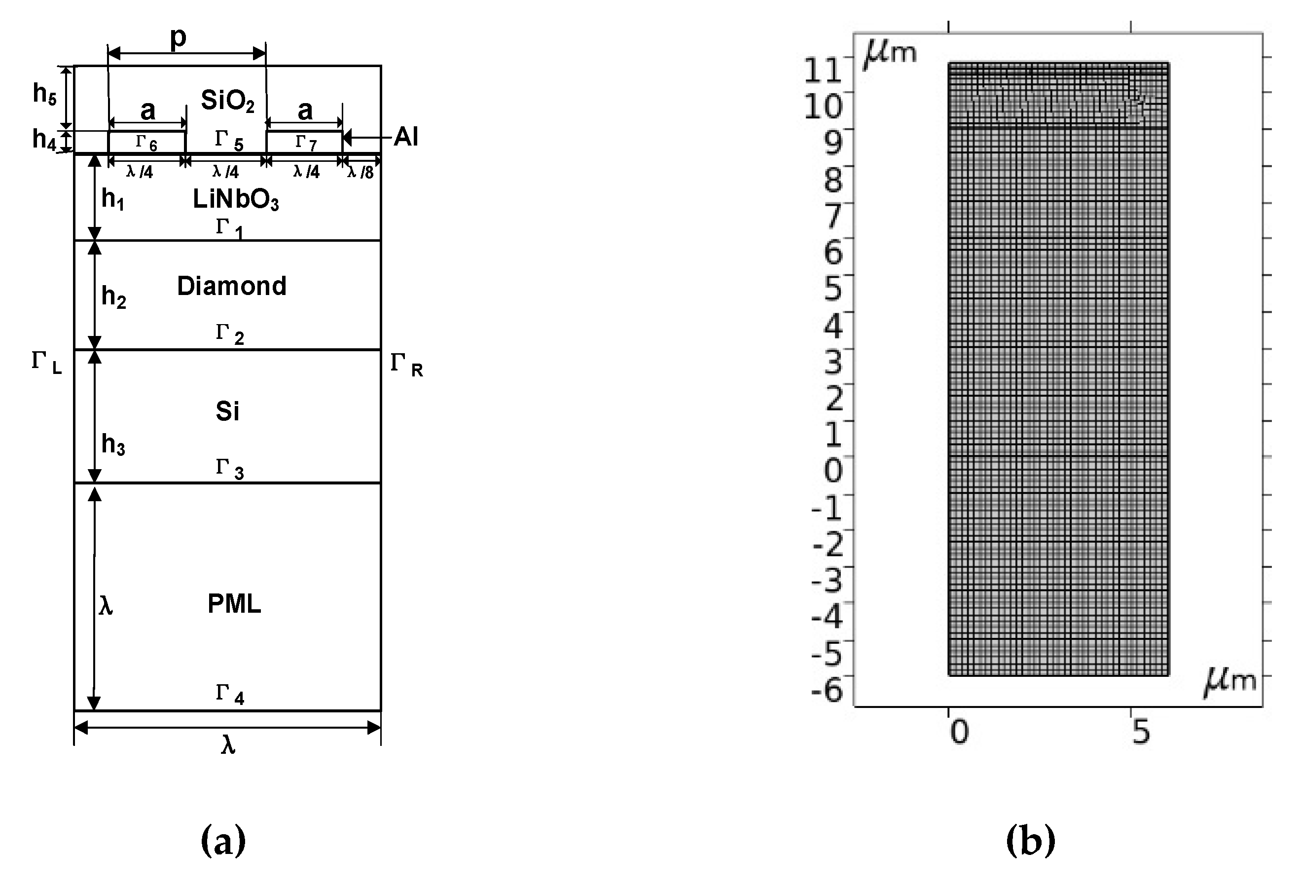 Micromachines 12 01286 g003