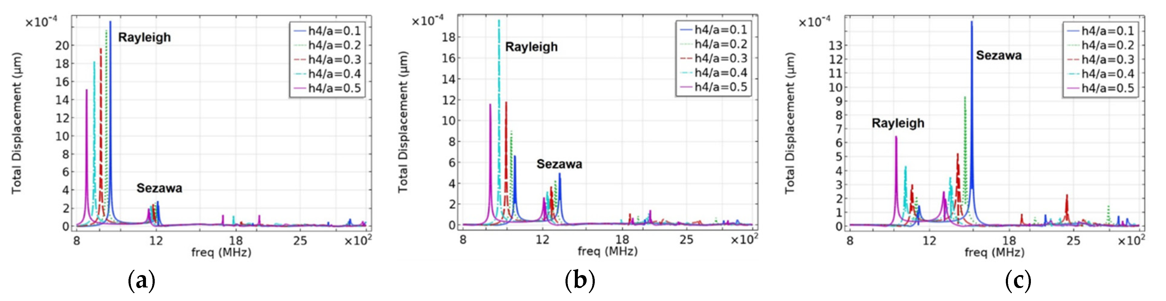 Micromachines 12 01286 g006