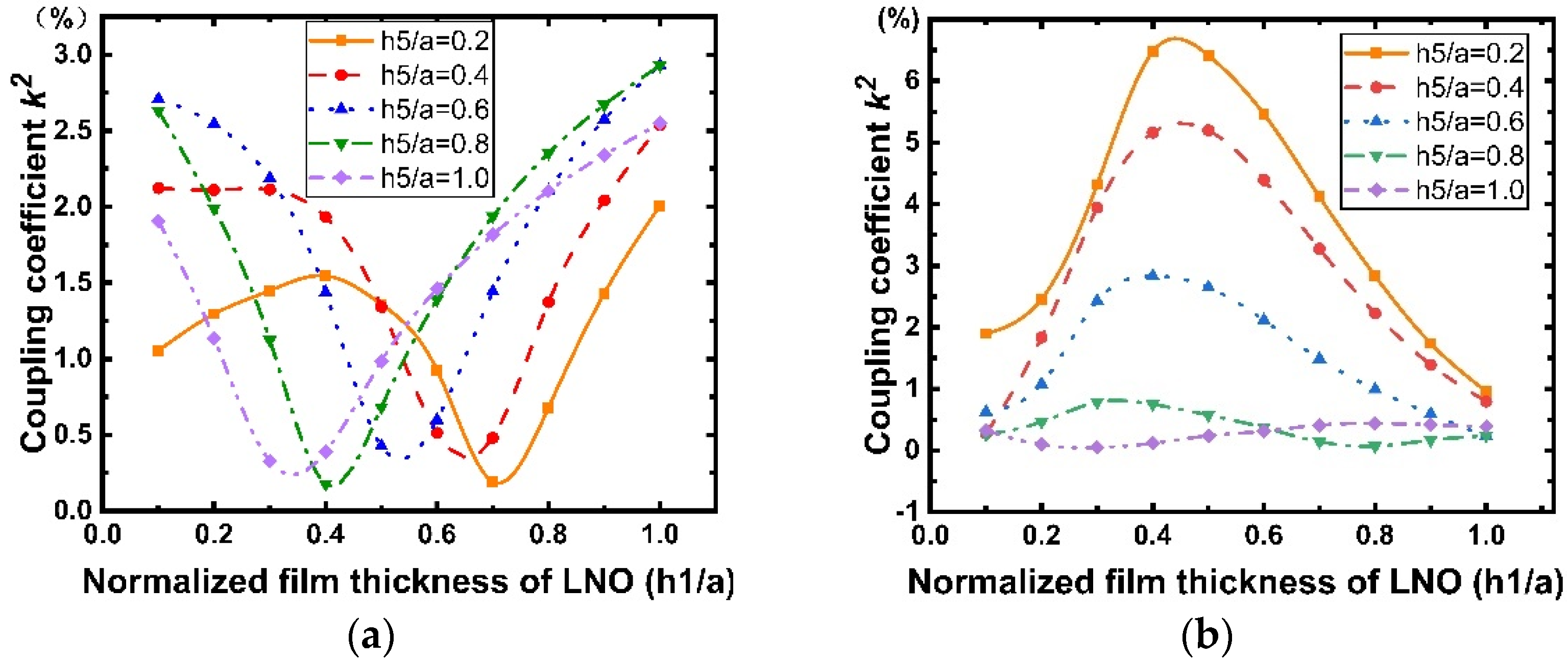 Micromachines 12 01286 g012