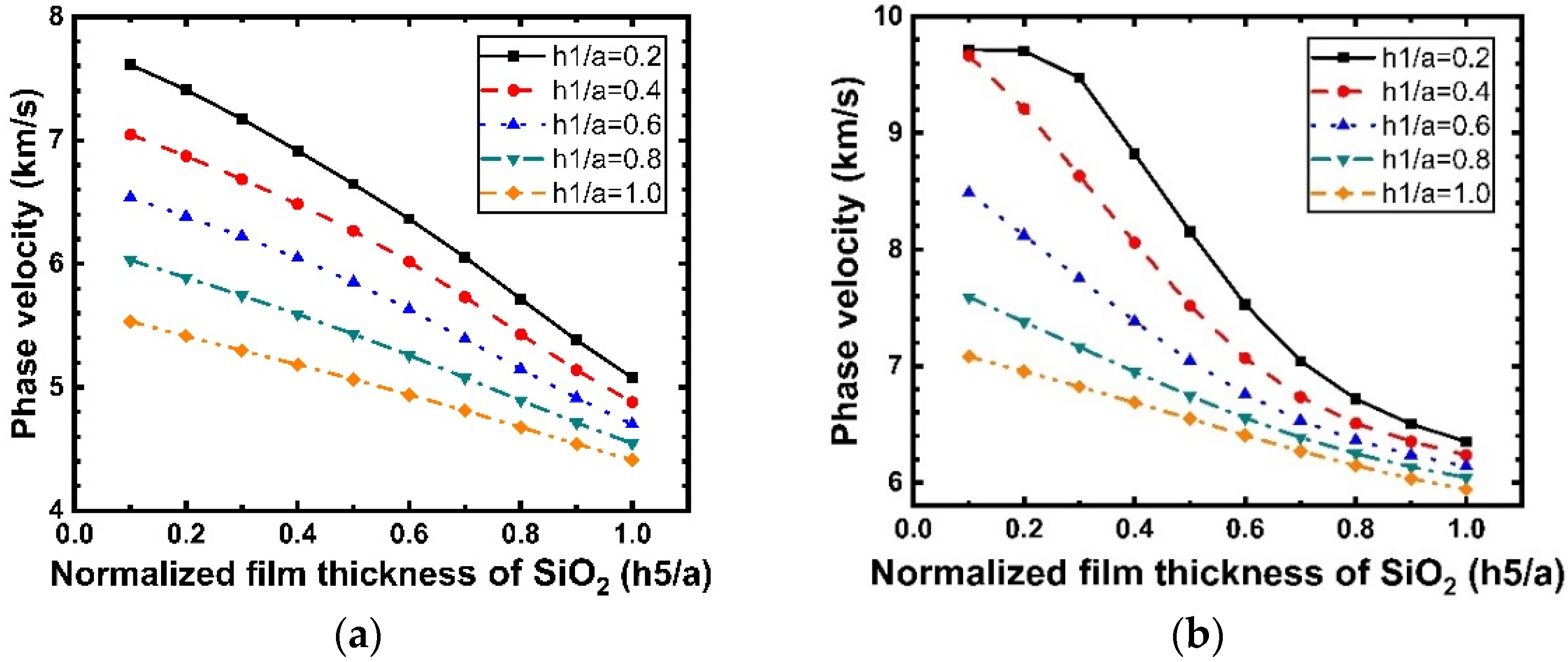 Micromachines 12 01286 g013