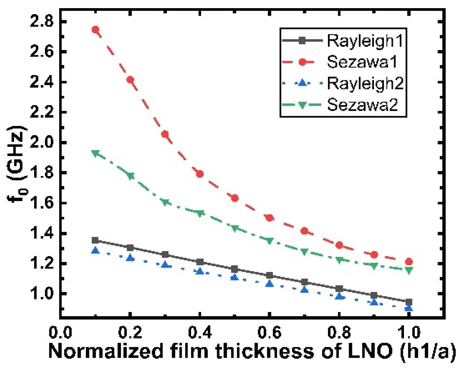 Micromachines 12 01286 g015