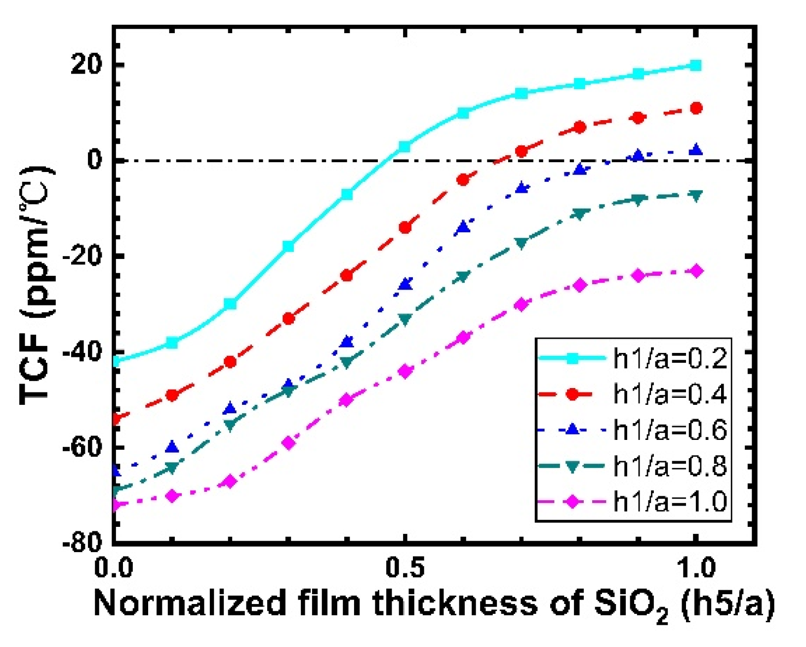 Micromachines 12 01286 g016