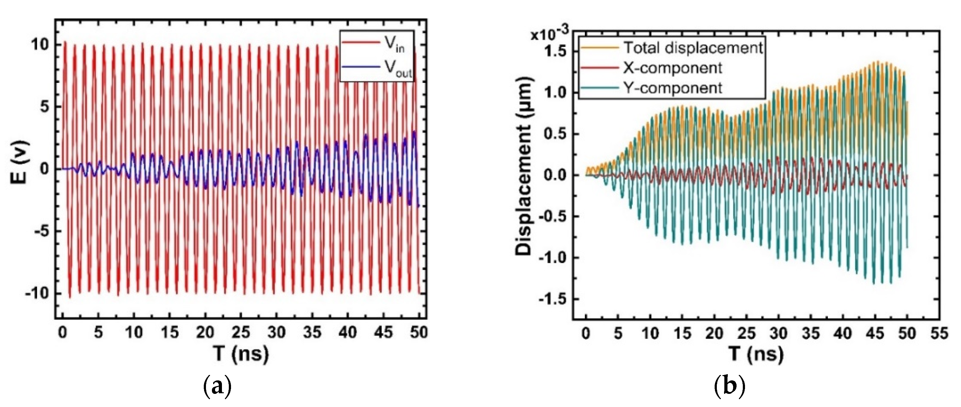 Micromachines 12 01286 g019