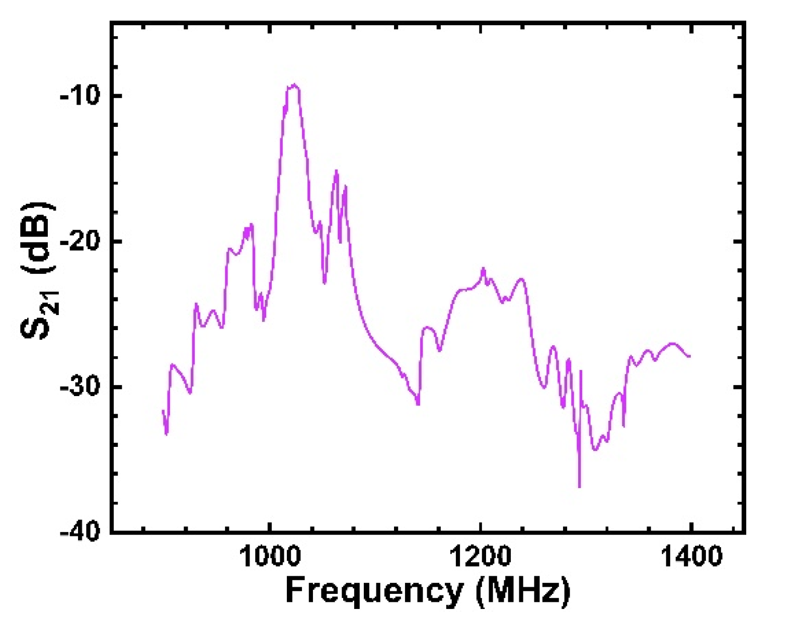 Micromachines 12 01286 g020
