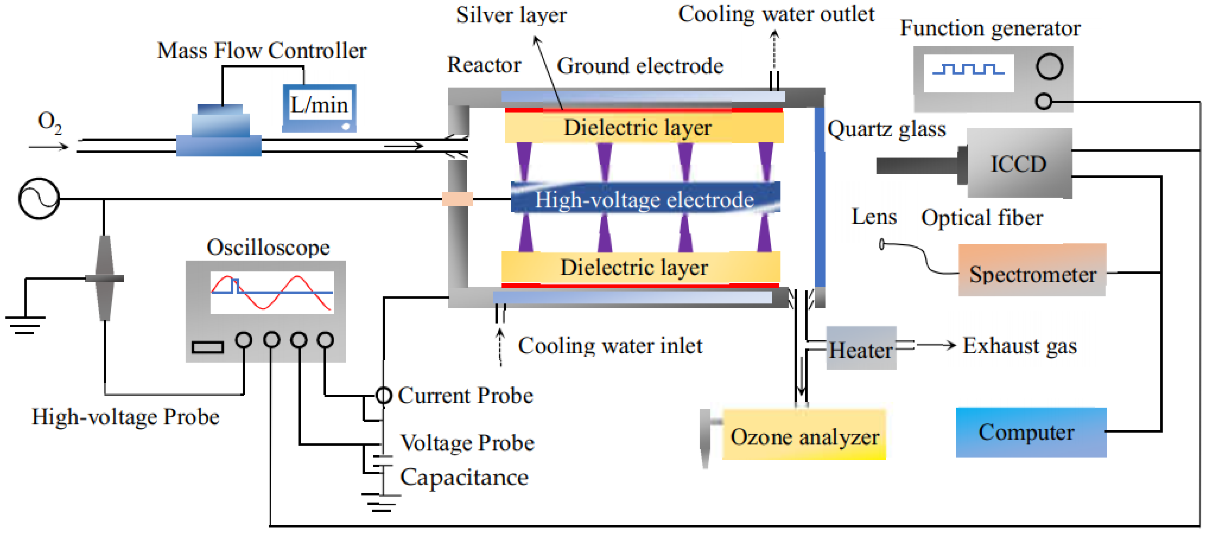 Micromachines 12 01287 g001