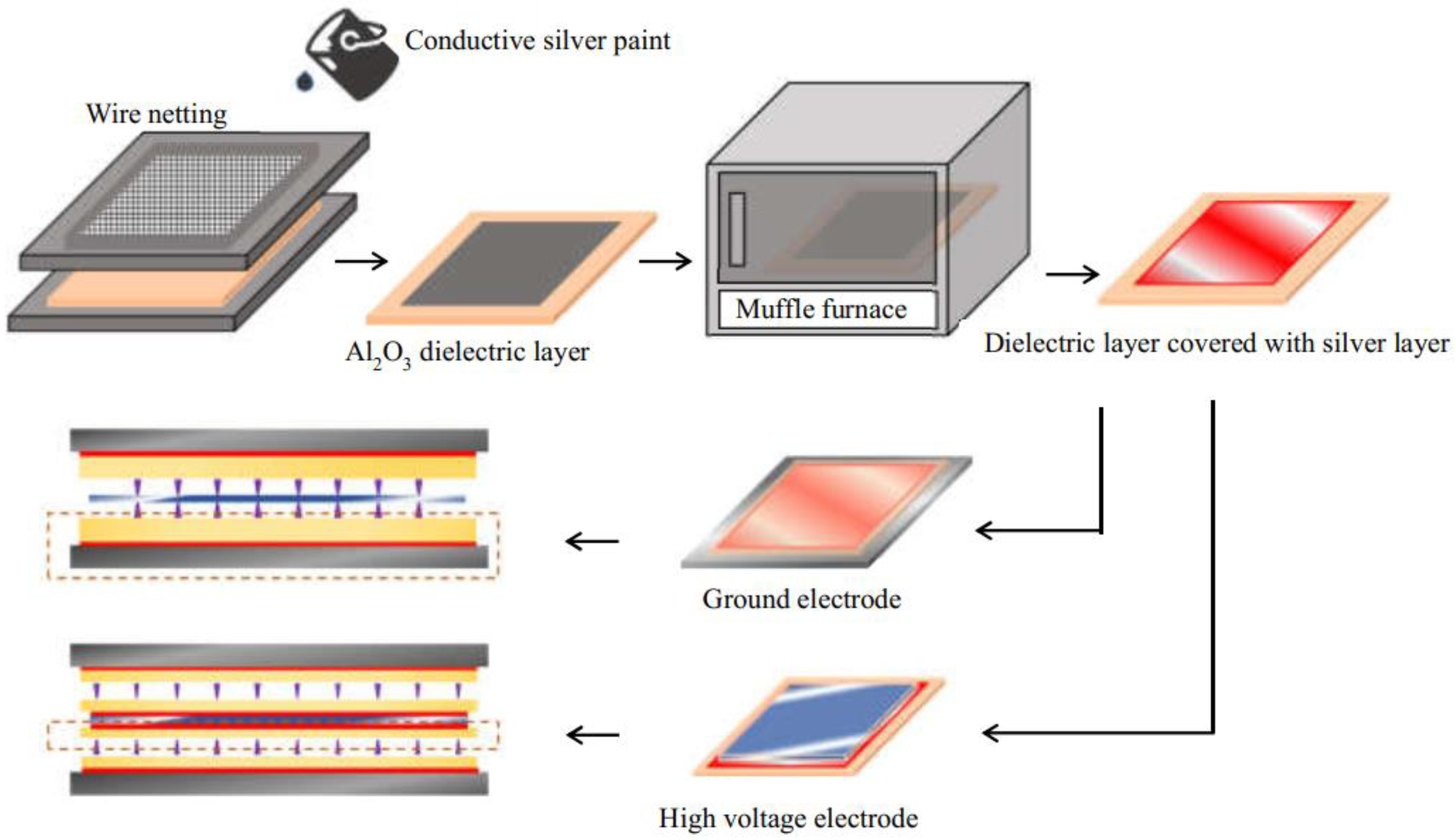 A Novel Dielectric Barrier Discharge (DBD) Reactor with