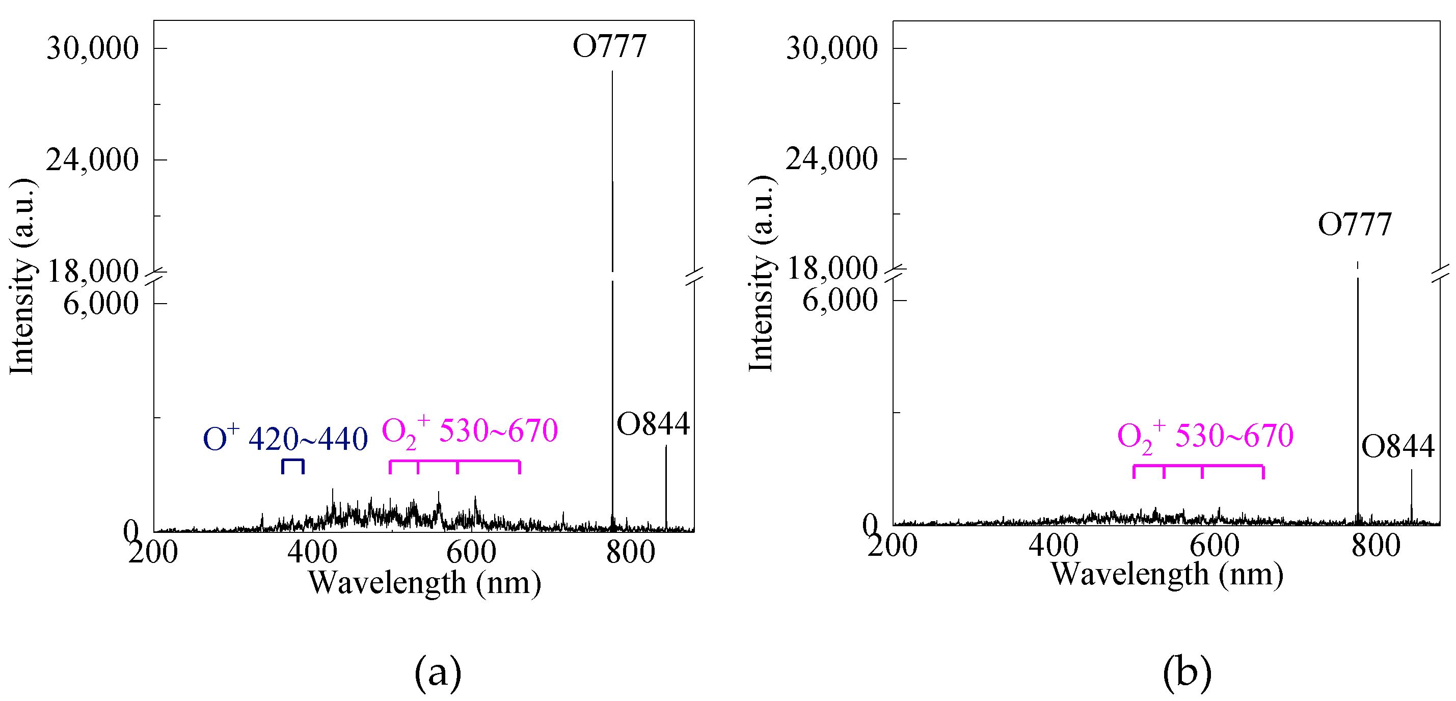 Micromachines 12 01287 g007