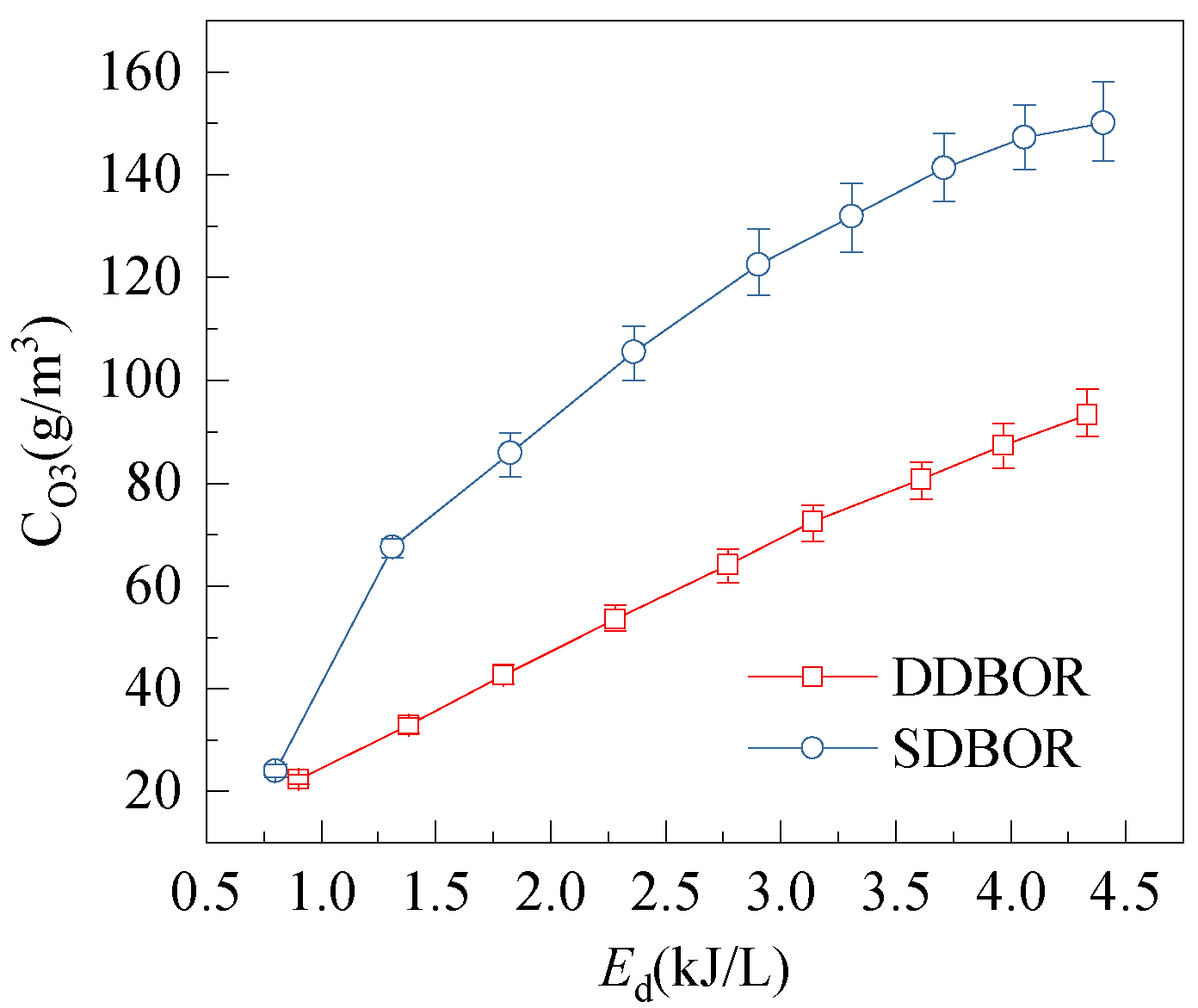 Micromachines 12 01287 g008